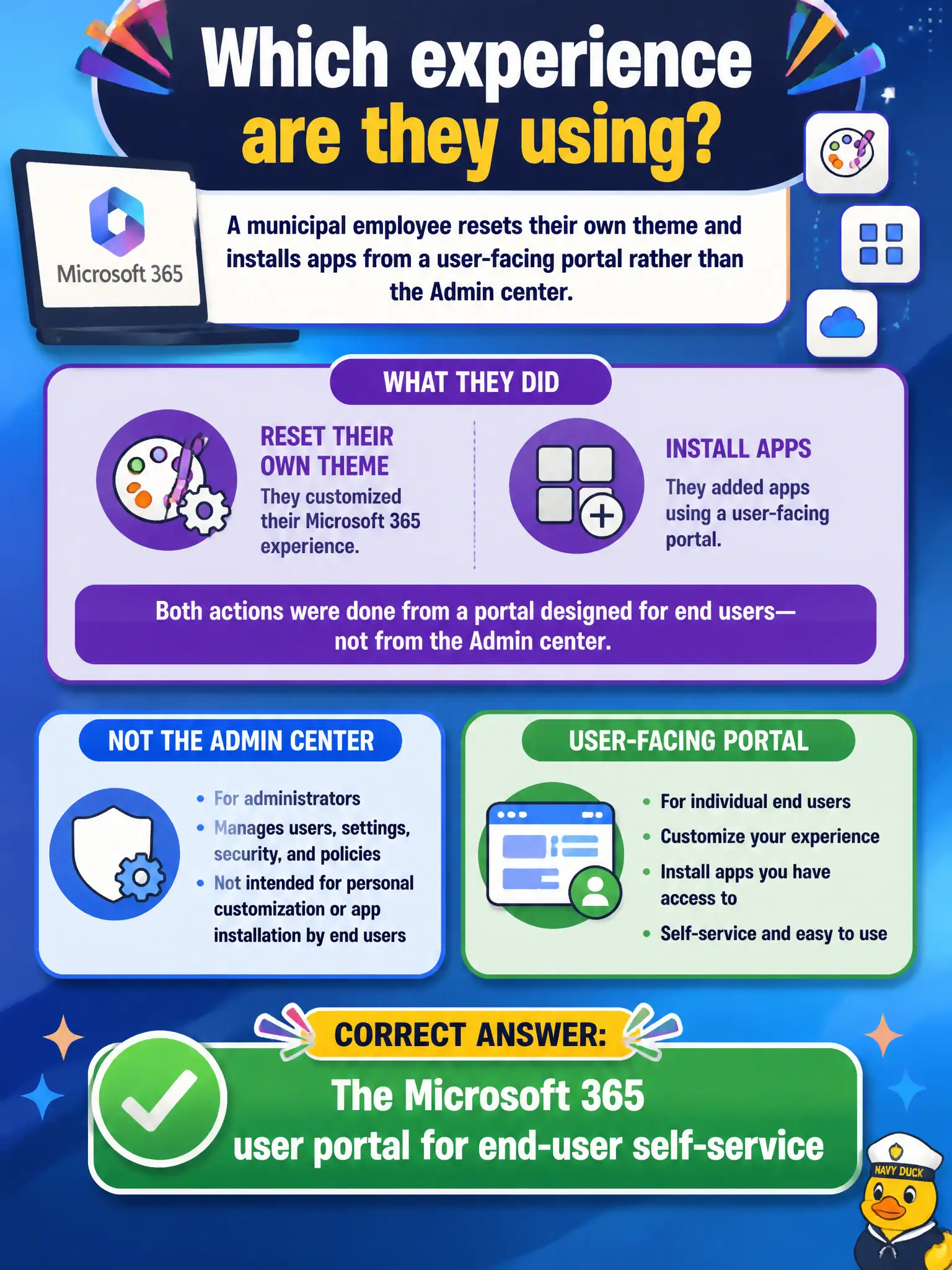To Create an exciting colorful infographic that explains the concepts in the question: Question: A municipal employee resets their own theme and installs apps from a user-facing portal rather than the Admin center. Which experience are they using? Correct Answer: The Microsoft 365 user portal for end-user self-service Put EVERY visible label in double quotes. No people. No A/B/C/D letters. In one of the four corners put a little "Navy Duck".
