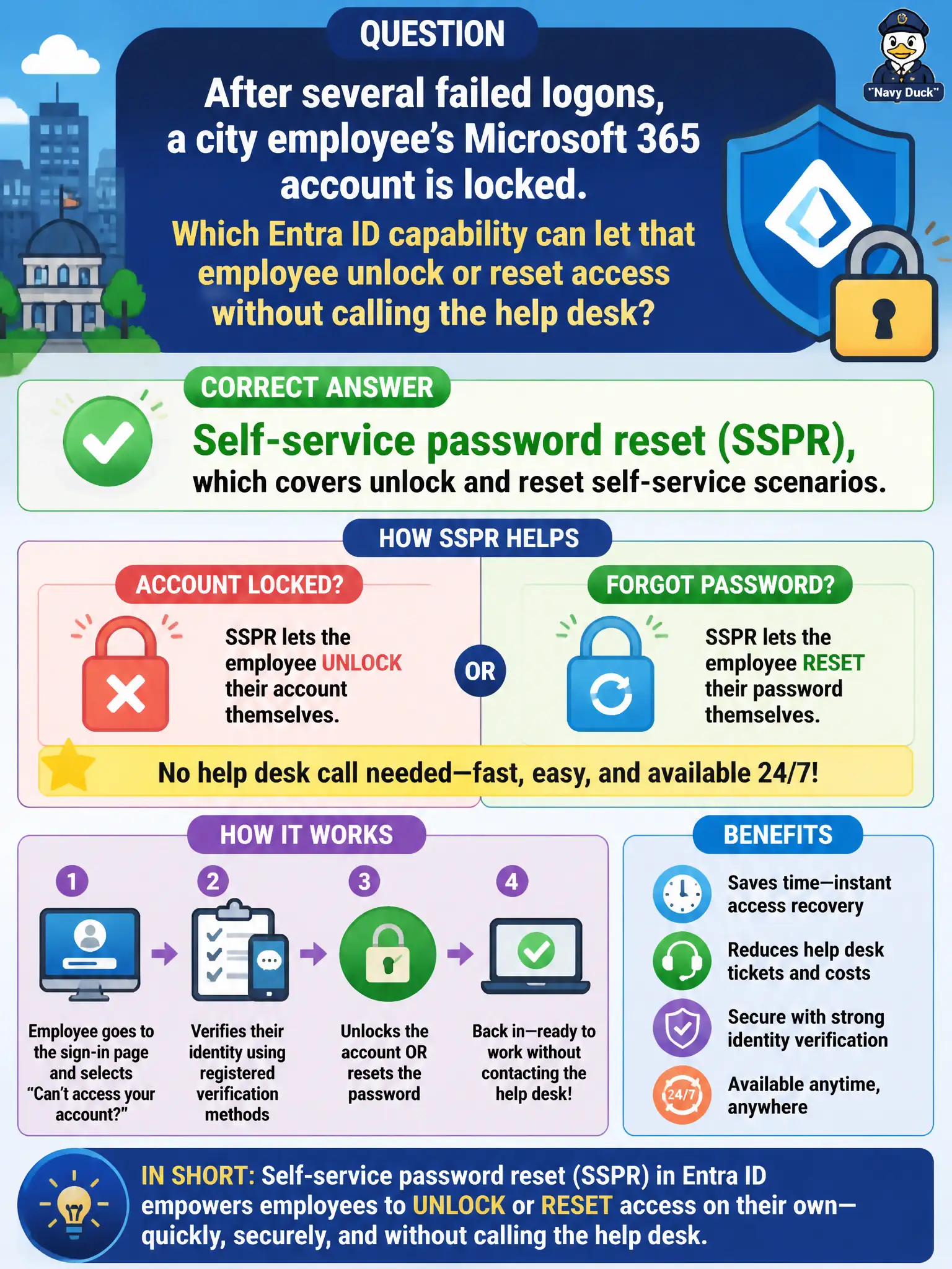 To Create an exciting colorful infographic that explains the concepts in the question: Question: After several failed logons, a city employee’s Microsoft 365 account is locked. Which Entra ID capability can let that employee unlock or reset access without calling the help desk? Correct Answer: Self-service password reset (SSPR), which covers unlock and reset self-service scenarios. Put EVERY visible label in double quotes. No people. No A/B/C/D letters. In one of the four corners put a little "Navy Duck".