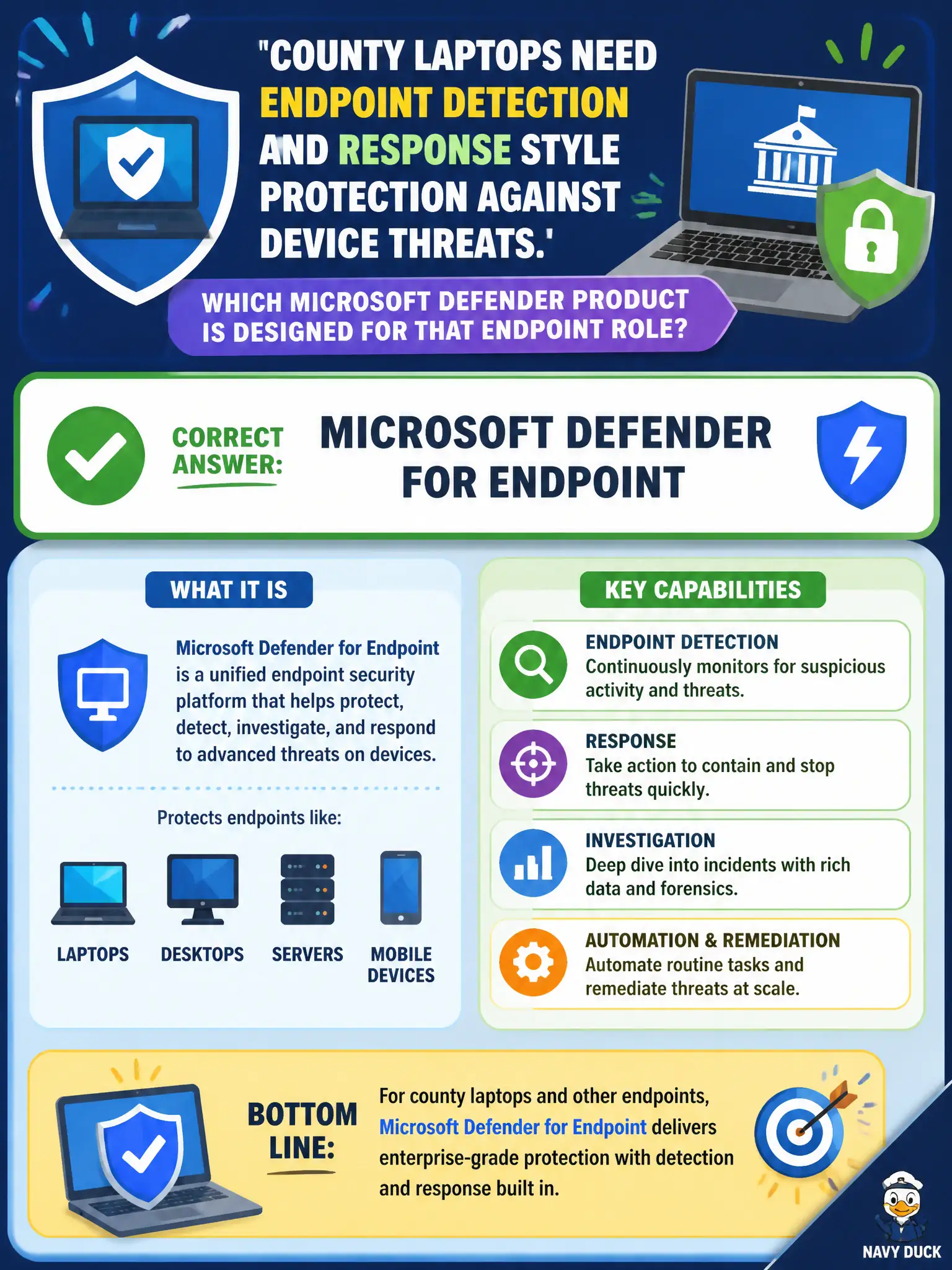To Create an exciting colorful infographic that explains the concepts in the question: Question: County laptops need endpoint detection and response style protection against device threats. Which Microsoft Defender product is designed for that endpoint role? Correct Answer: Microsoft Defender for Endpoint Put EVERY visible label in double quotes. No people. No A/B/C/D letters. In one of the four corners put a little "Navy Duck".