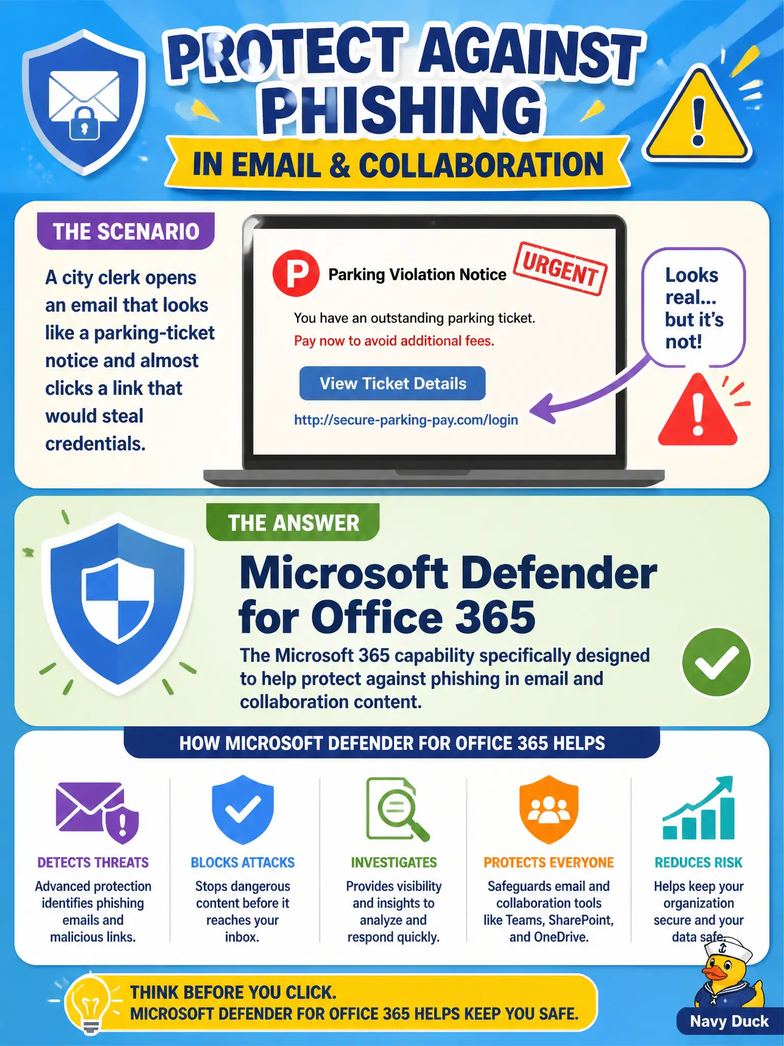 To Create an exciting colorful infographic that explains the concepts in the question: Question: A city clerk opens an email that looks like a parking-ticket notice and almost clicks a link that would steal credentials. Which Microsoft 365 capability is specifically meant to help protect against phishing in email and collaboration content? Correct Answer: Microsoft Defender for Office 365 Put EVERY visible label in double quotes. No people. No A/B/C/D letters. In one of the four corners put a little "Navy Duck".