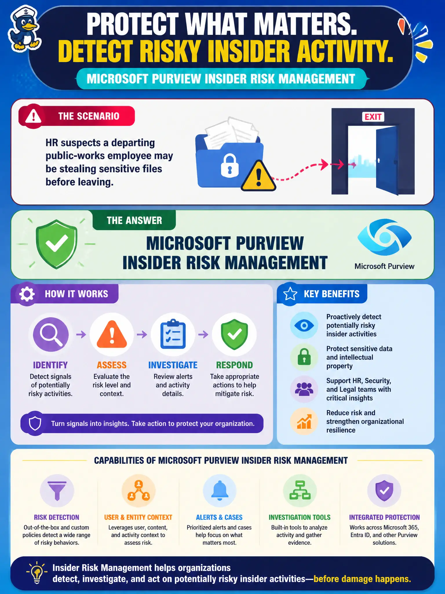 To Create an exciting colorful infographic that explains the concepts in the question: Question: HR suspects a departing public-works employee may be stealing sensitive files before leaving. Which Microsoft Purview capability is designed for potentially risky insider activities? Correct Answer: Microsoft Purview insider risk management Put EVERY visible label in double quotes. No people. No A/B/C/D letters. In one of the four corners put a little "Navy Duck".