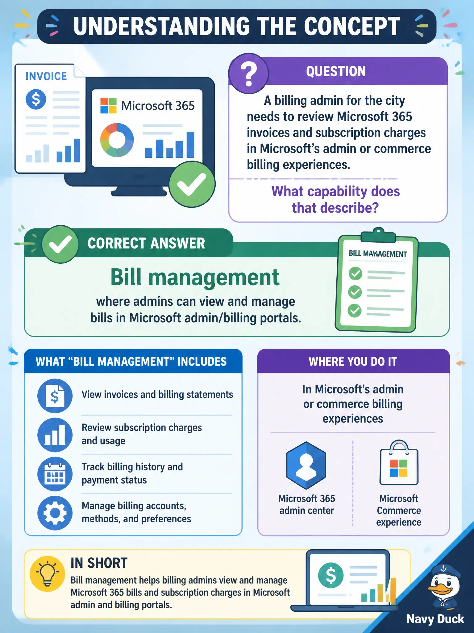 To Create an exciting colorful infographic that explains the concepts in the question: Question: A billing admin for the city needs to review Microsoft 365 invoices and subscription charges in Microsoft’s admin or commerce billing experiences. What capability does that describe? Correct Answer: Bill management where admins can view and manage bills in Microsoft admin/billing portals. Put EVERY visible label in double quotes. No people. No A/B/C/D letters. In one of the four corners put a little "Navy Duck".