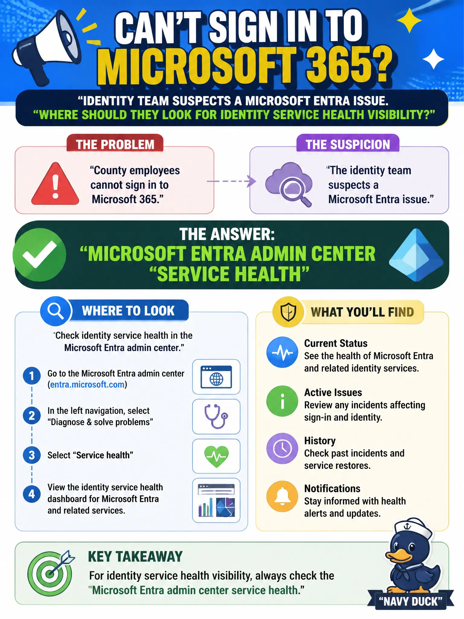 To Create an exciting colorful infographic that explains the concepts in the question: Question: County employees cannot sign in to Microsoft 365 and the identity team suspects a Microsoft Entra issue. Where should they look for identity service health visibility? Correct Answer: Microsoft Entra admin center service health Put EVERY visible label in double quotes. No people. No A/B/C/D letters. In one of the four corners put a little "Navy Duck".