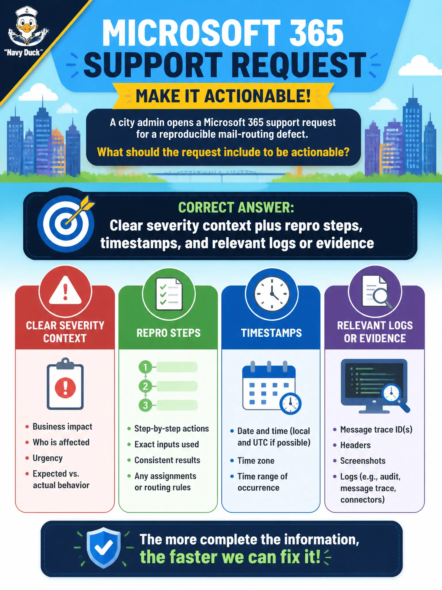To Create an exciting colorful infographic that explains the concepts in the question: Question: A city admin opens a Microsoft 365 support request for a reproducible mail-routing defect. What should the request include to be actionable? Correct Answer: Clear severity context plus repro steps, timestamps, and relevant logs or evidence Put EVERY visible label in double quotes. No people. No A/B/C/D letters. In one of the four corners put a little "Navy Duck".