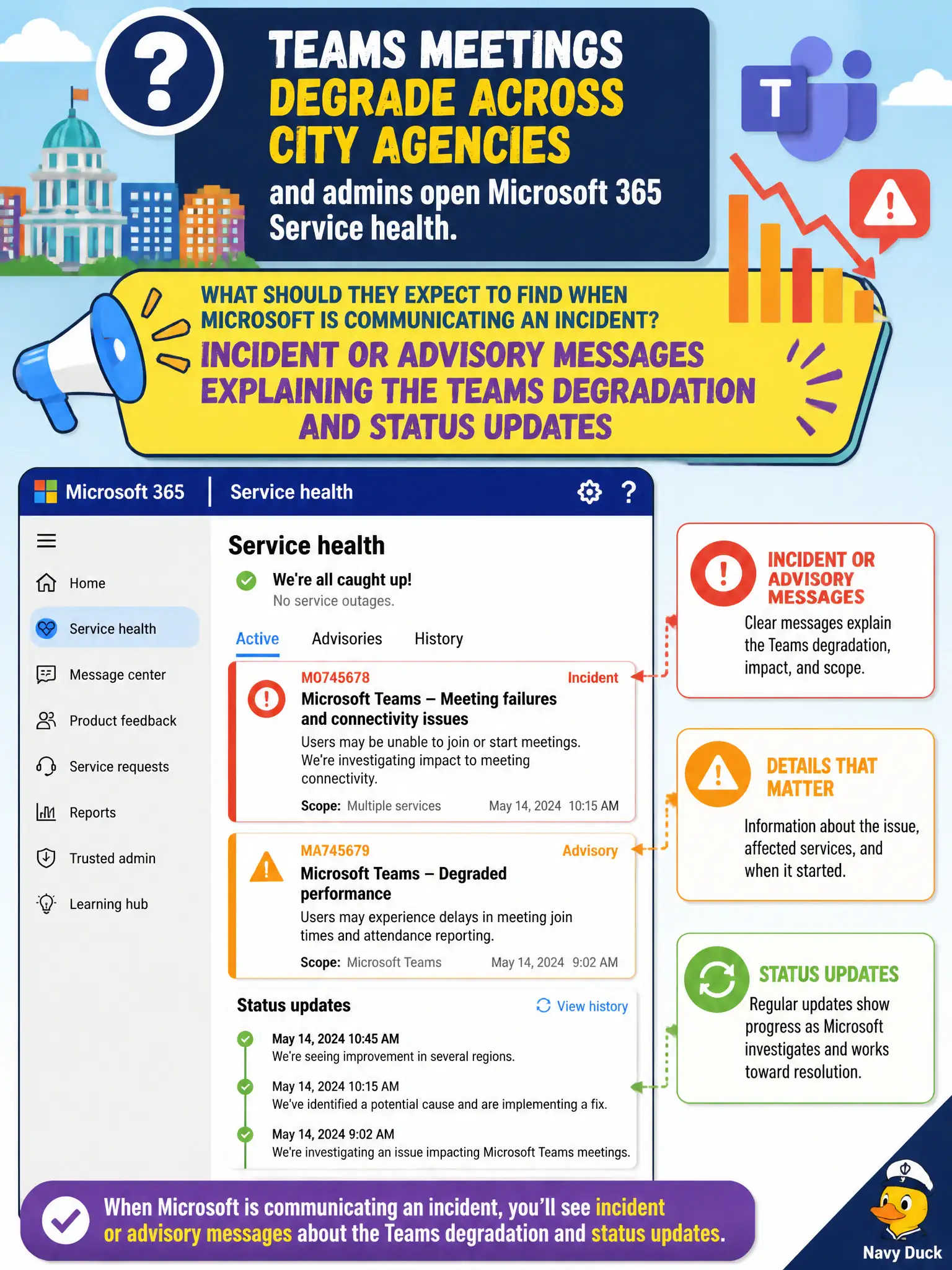 To Create an exciting colorful infographic that explains the concepts in the question: Question: Teams meetings degrade across city agencies and admins open Microsoft 365 Service health. What should they expect to find when Microsoft is communicating an incident? Correct Answer: Incident or advisory messages explaining the Teams degradation and status updates Put EVERY visible label in double quotes. No people. No A/B/C/D letters. In one of the four corners put a little "Navy Duck".