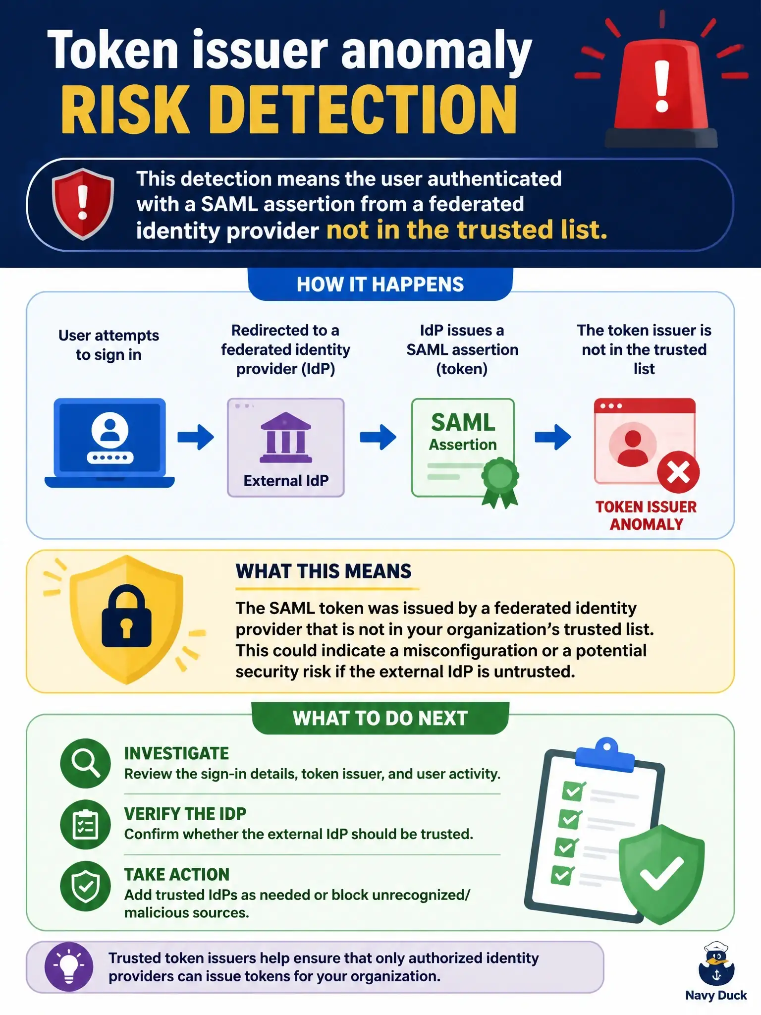 To Create an exciting colorful infographic that explains the concepts in the question: Question: A security engineer is investigating a Microsoft Entra ID sign-in log and notices a user has a 'Token issuer anomaly' risk detection. What does this detection indicate? Correct Answer: The user authenticated with a SAML assertion from a federated identity provider not in the trusted list Put EVERY visible label in double quotes. No people. No A/B/C/D letters. In one of the four corners put a little "Navy Duck".