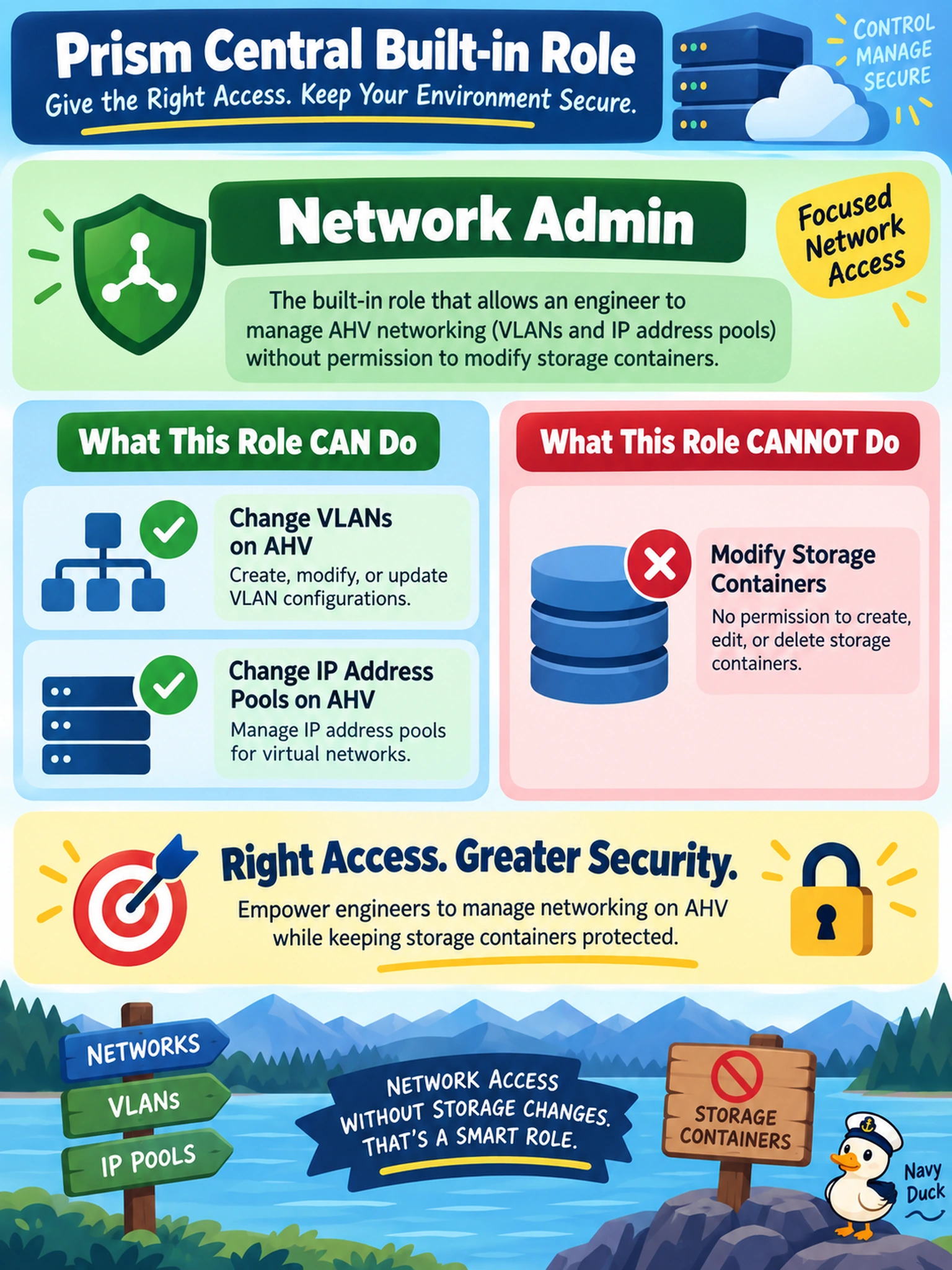 To Create an exciting colorful infographic that explains the concepts in the question: Question: A Prism Central administrator must let an engineer change VLANs and IP address pools on AHV, but must not allow changes to storage containers. Which built-in role should be assigned? Correct Answer: Network Admin Put EVERY visible label in double quotes. No people. No A/B/C/D letters. In one of the four corners put a little "Navy Duck".