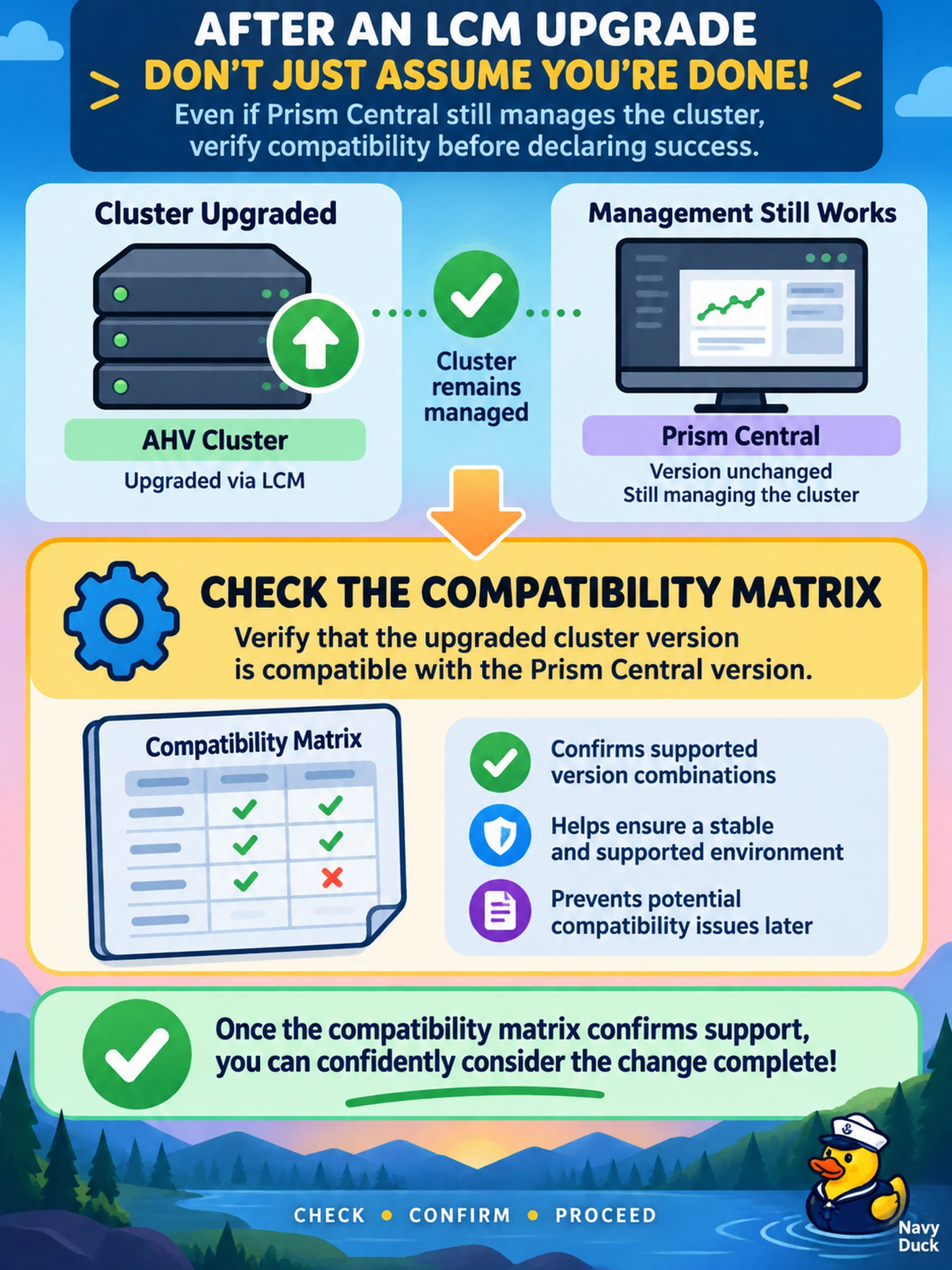 To Create an exciting colorful infographic that explains the concepts in the question: Question: After a successful LCM upgrade of a Nutanix cluster running AHV, an administrator notices Prism Central did not change version but continues to manage the cluster. What compatibility consideration should be verified before declaring the change complete? Correct Answer: Check the compatibility matrix for the upgraded cluster and Prism Central. Put EVERY visible label in double quotes. No people. No A/B/C/D letters. In one of the four corners put a little "Navy Duck".