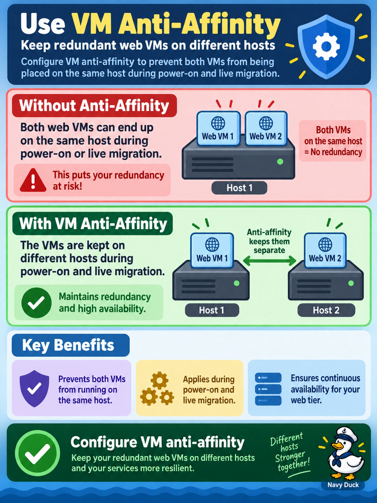 To Create an exciting colorful infographic that explains the concepts in the question: Question: A production web tier uses two identical AHV VMs for redundancy. You must prevent both from being placed on the same host during power-on and live migration. Which control should you apply? Correct Answer: Configure VM anti-affinity. Put EVERY visible label in double quotes. No people. No A/B/C/D letters. In one of the four corners put a little "Navy Duck".