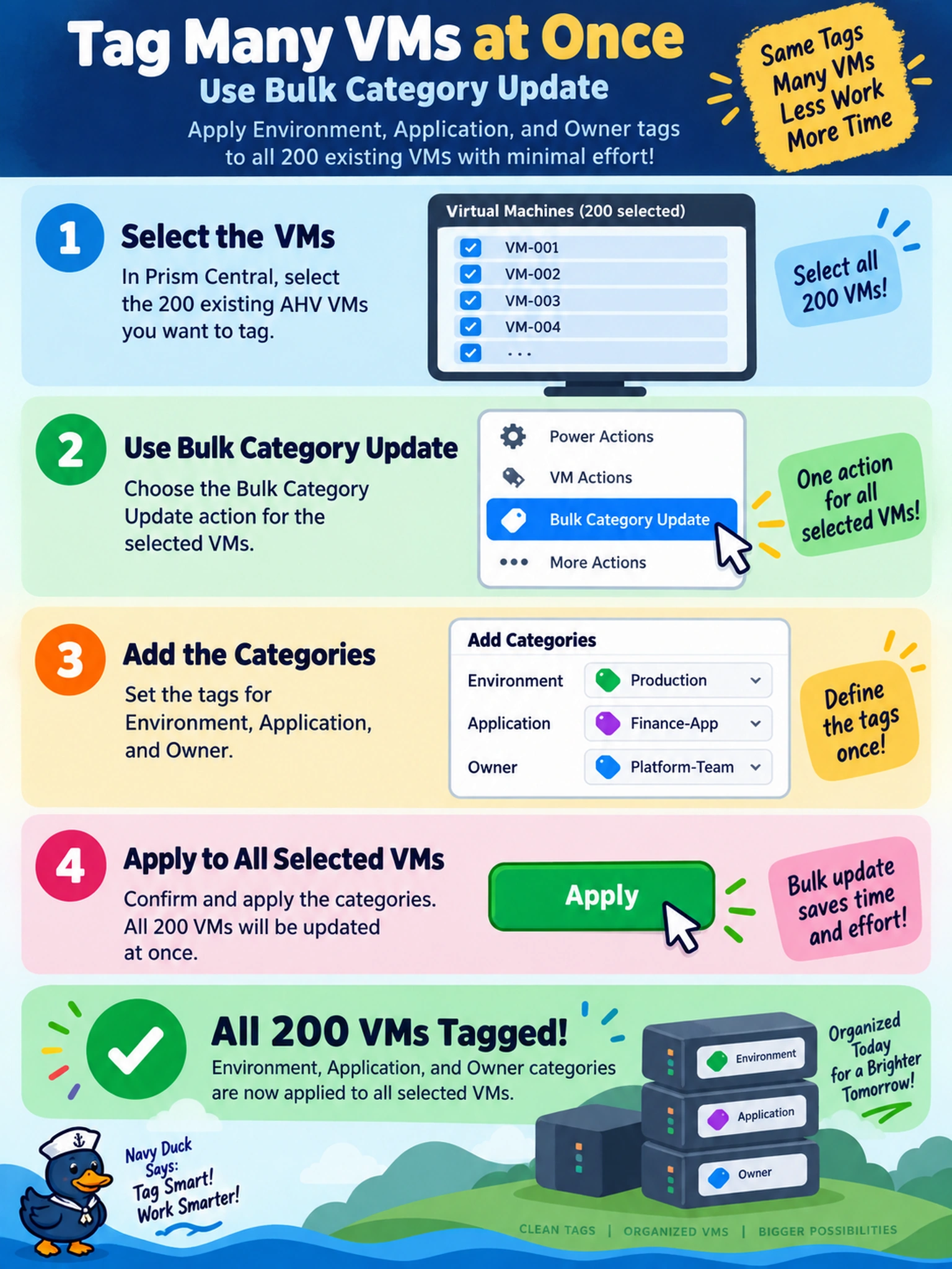 To Create an exciting colorful infographic that explains the concepts in the question: Question: After introducing a new governance model, an admin must tag 200 existing AHV VMs with Environment, Application, and Owner categories in Prism Central. Which action applies the tags to all VMs with the least manual effort? Correct Answer: Use bulk category update on the selected VMs Put EVERY visible label in double quotes. No people. No A/B/C/D letters. In one of the four corners put a little "Navy Duck".
