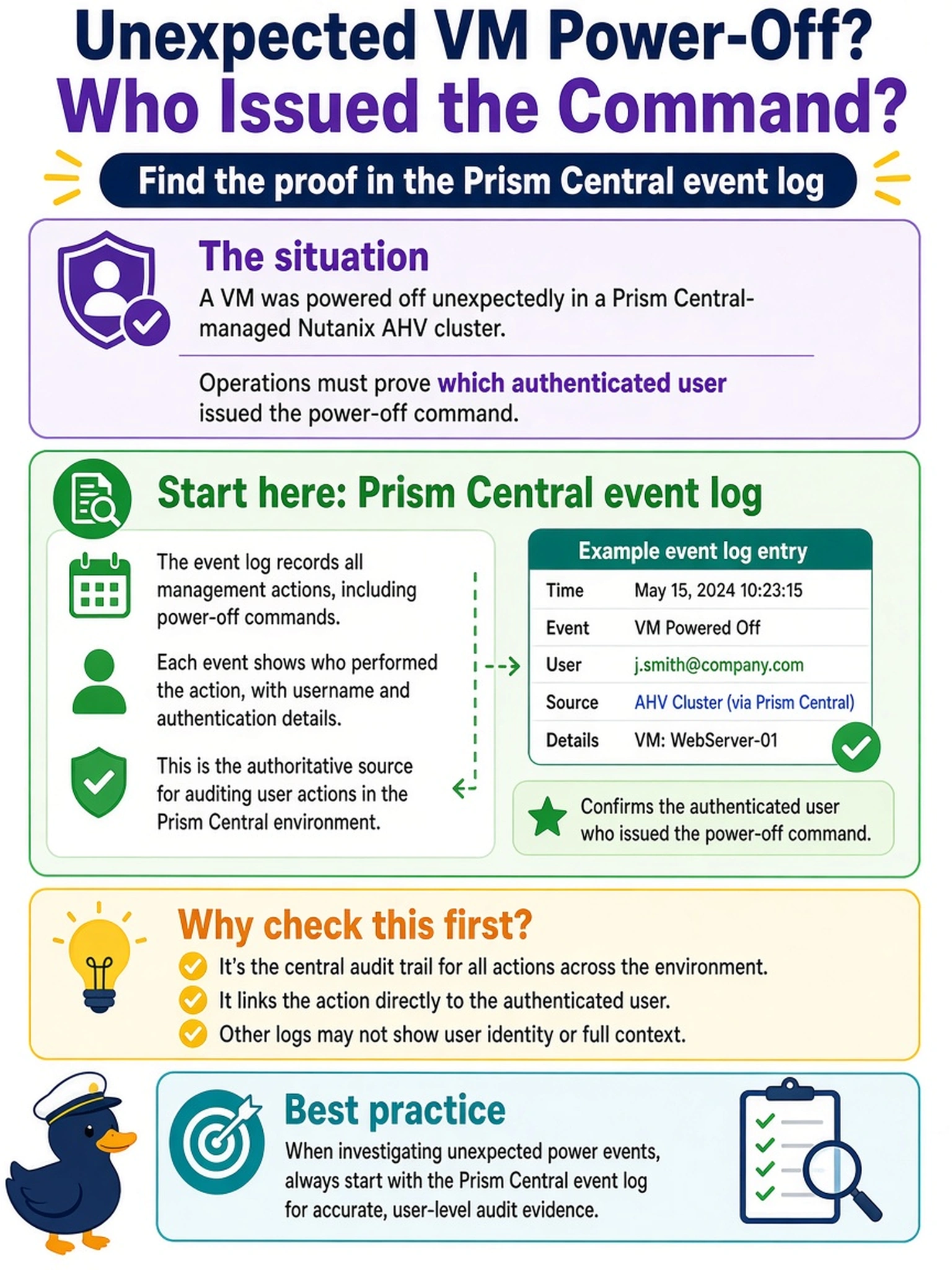 To Create an exciting colorful infographic that explains the concepts in the question: Question: A VM is powered off unexpectedly in a Prism Central-managed Nutanix AHV cluster. Operations must prove which authenticated user issued the power-off command. Which source should you check first? Correct Answer: Prism Central event log Put EVERY visible label in double quotes. No people. No A/B/C/D letters. In one of the four corners put a little "Navy Duck".