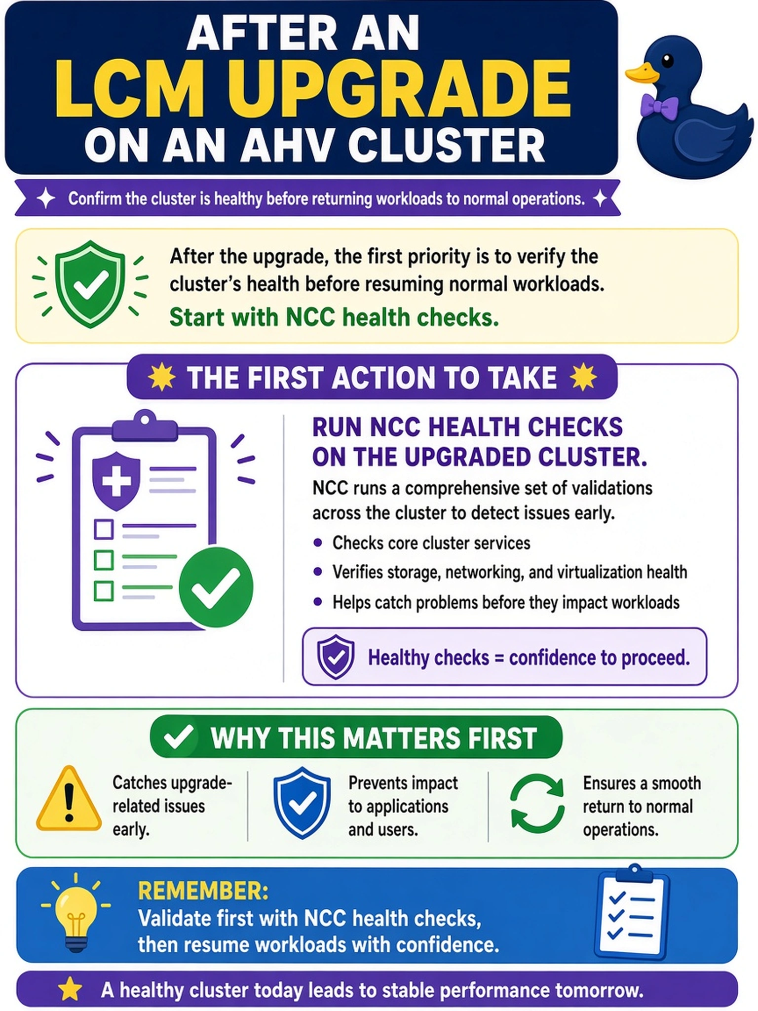 To Create an exciting colorful infographic that explains the concepts in the question: Question: After completing an LCM upgrade on an AHV cluster, an administrator needs to confirm the cluster is healthy before returning workloads to normal operations. Which action should be taken first? Correct Answer: Run NCC health checks on the upgraded cluster Put EVERY visible label in double quotes. No people. No A/B/C/D letters. In one of the four corners put a little "Navy Duck".