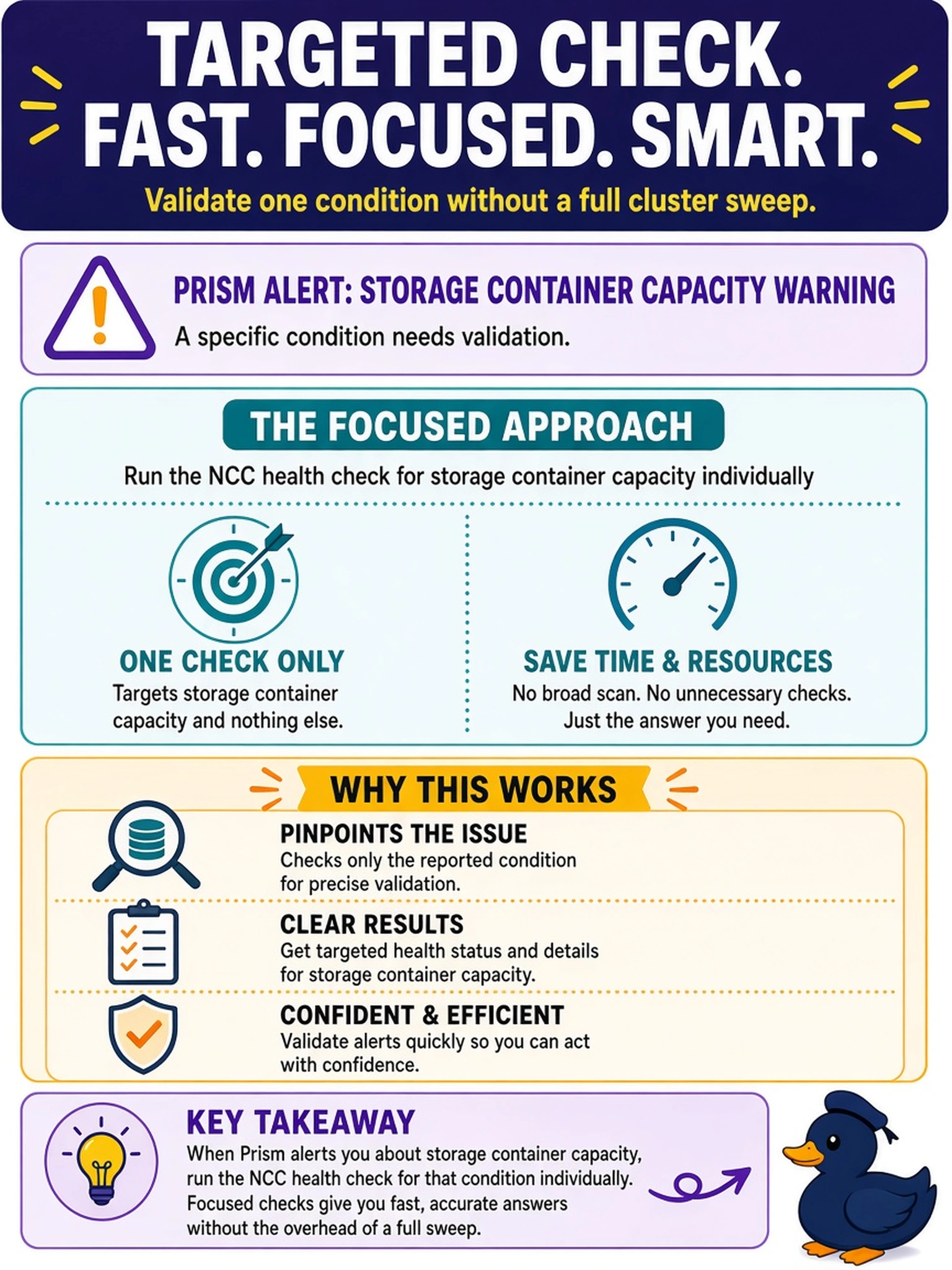 To Create an exciting colorful infographic that explains the concepts in the question: Question: A Prism alert reports a storage container capacity warning. The administrator wants to validate only that condition without running a broad cluster health sweep. Which action should be taken? Correct Answer: Run the NCC health check for storage container capacity individually Put EVERY visible label in double quotes. No people. No A/B/C/D letters. In one of the four corners put a little "Navy Duck".