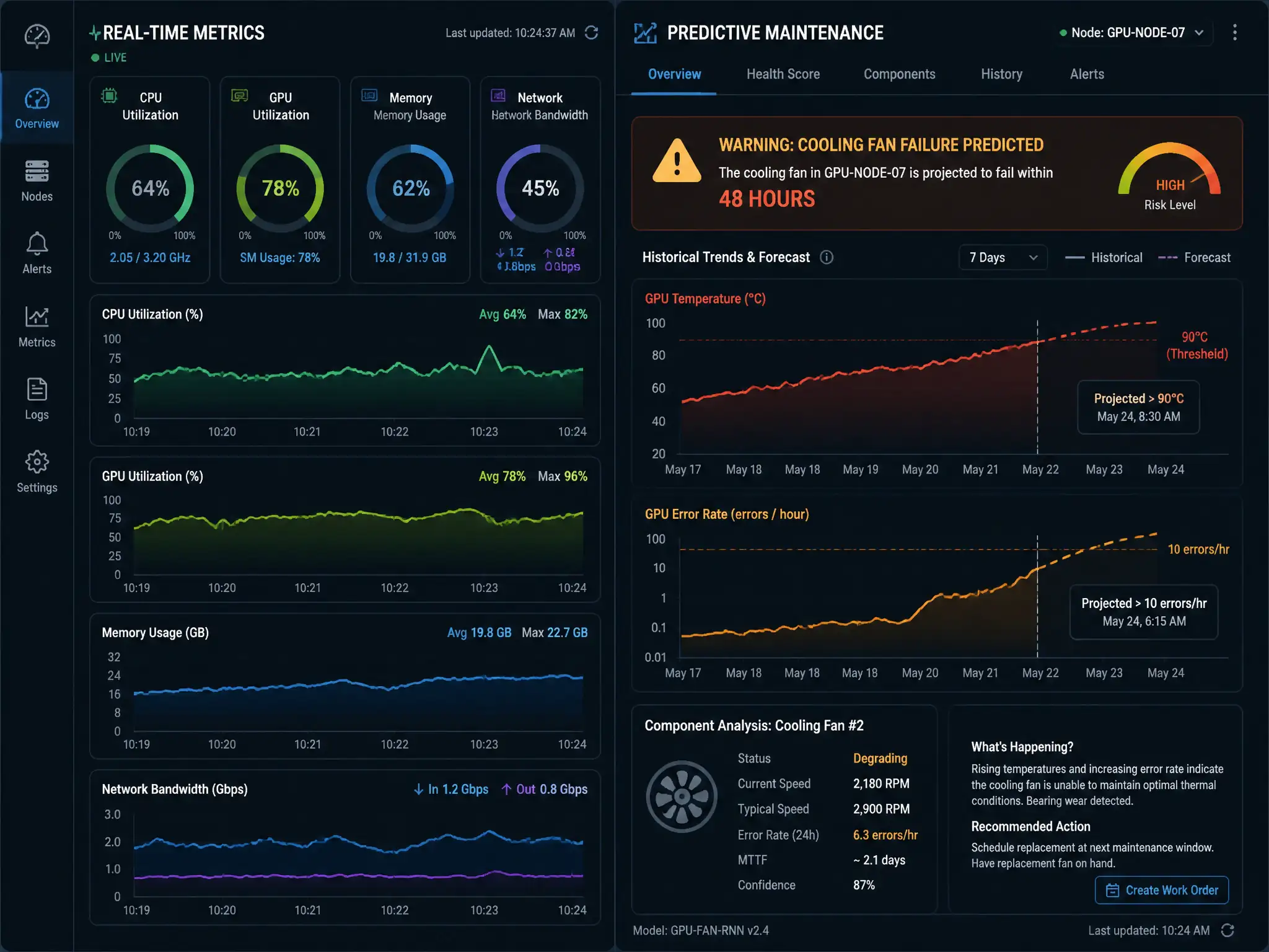 A dual-pane dashboard diagram. The left pane shows real-time metrics (CPU, GPU, memory, network bandwidth) as active dials and line charts. The right pane shows a predictive maintenance interface mapping historical temperature and error rate trends of a GPU node, flagging a warning that a cooling fan is projected to fail within 48 hours.