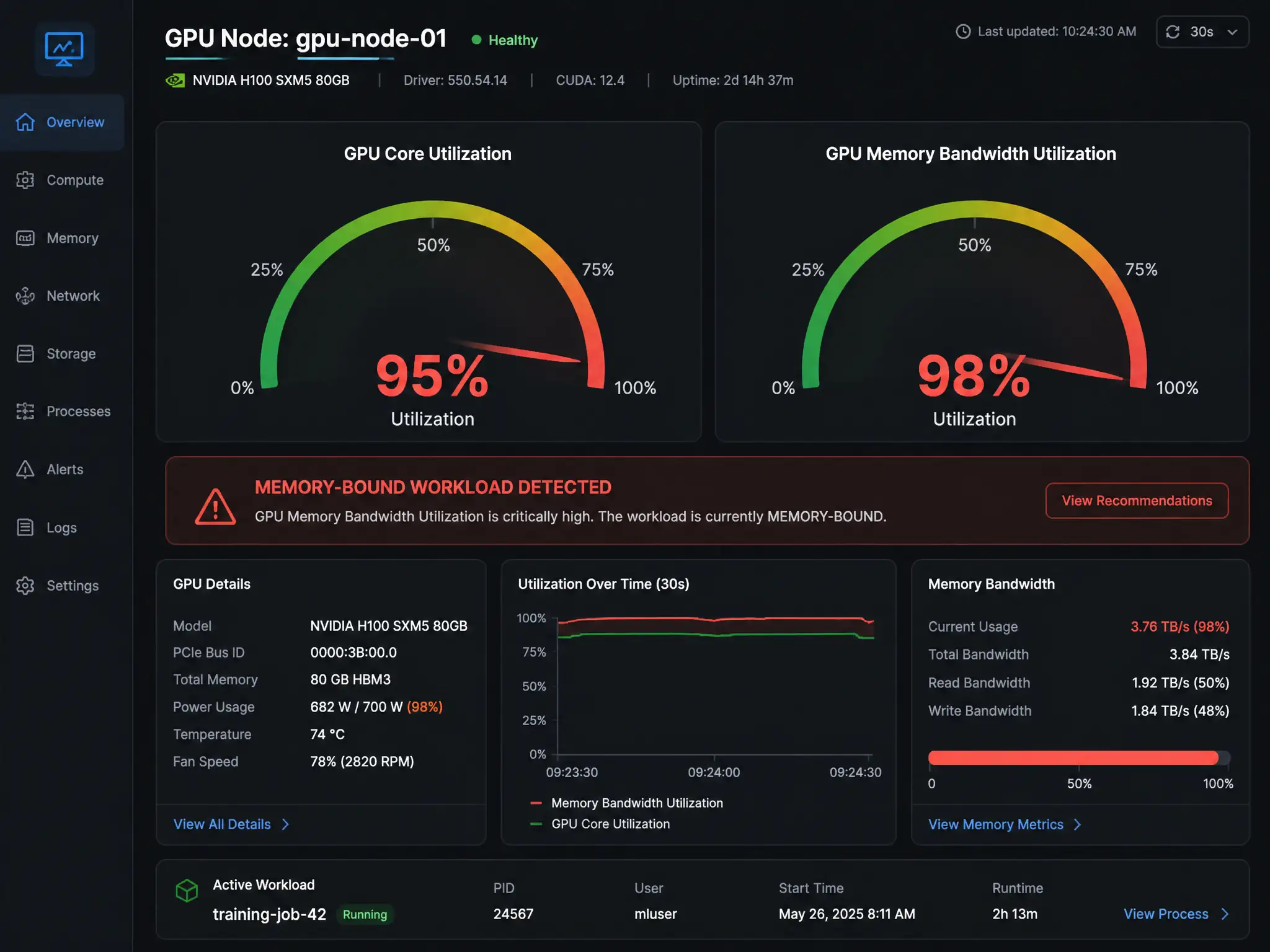 A monitoring dashboard mock-up focusing on a single GPU node. Show two prominent gauges: one showing "GPU Core Utilization at 95%" and the second showing "GPU Memory Bandwidth Utilization at 98%", with a warning indicator showing that the workload is currently memory-bound.