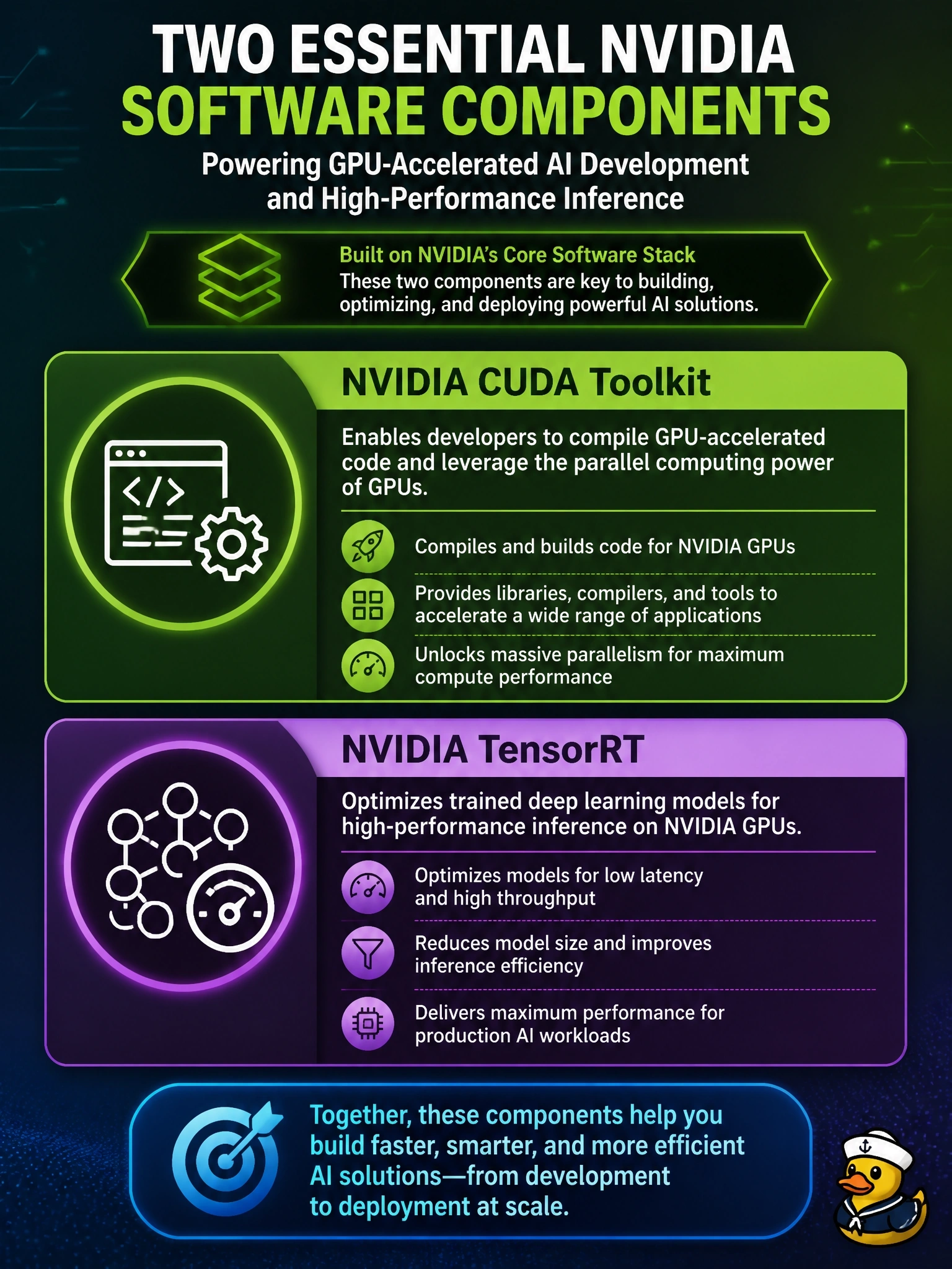 To Create an exciting colorful infographic that explains the concepts in the question: Question: When designing an enterprise AI development and deployment environment, you must build on top of NVIDIA's core software stack. Which two software components are essential for compiling GPU-accelerated code and optimizing deep learning models for high-performance inference? (Select two) Correct Answer: NVIDIA CUDA Toolkit; NVIDIA TensorRT Put EVERY visible label in double quotes. No people. No A/B/C/D letters. In one of the four corners put a little "Navy Duck".