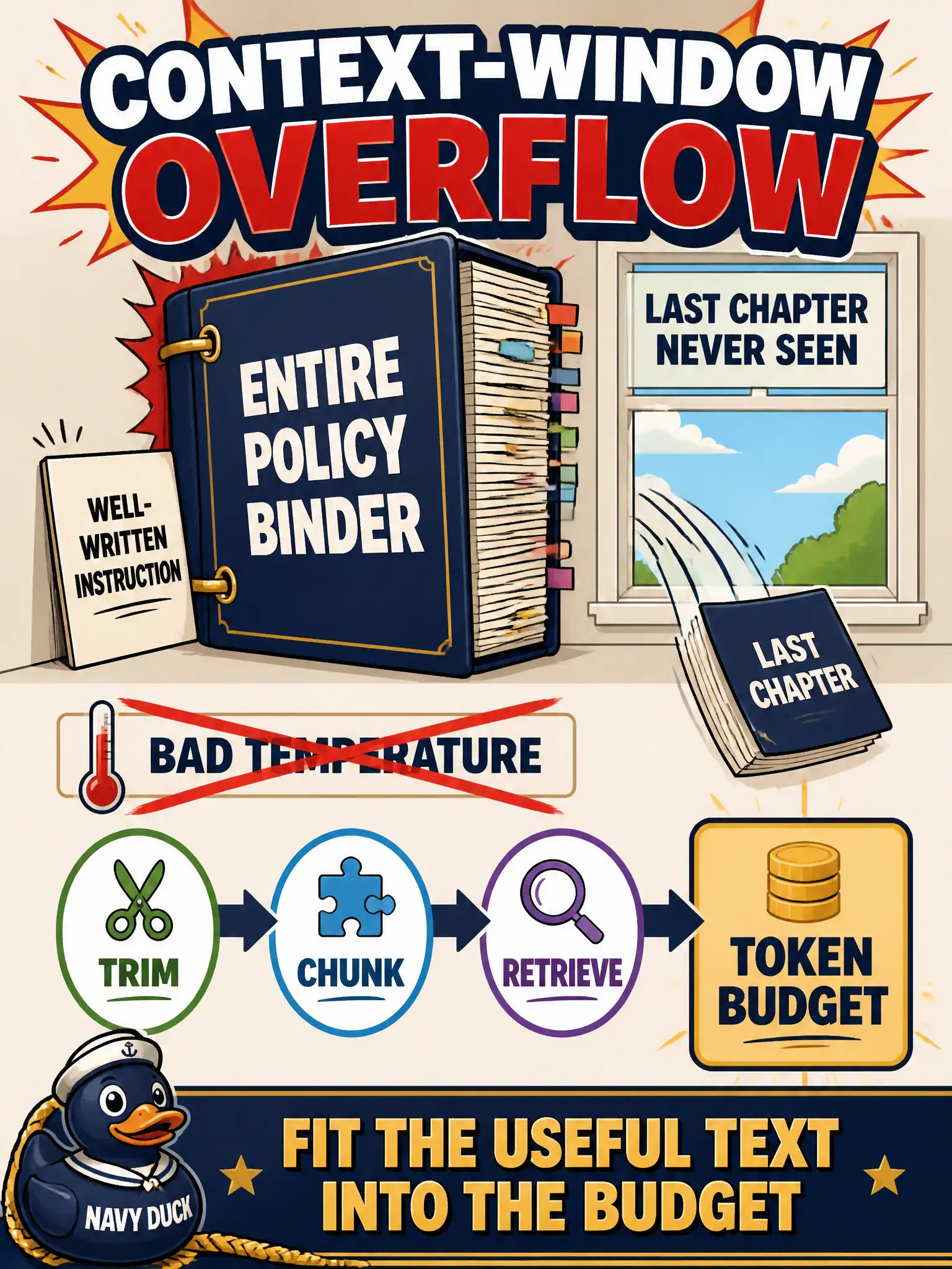 To Create an exciting colorful infographic that explains the concepts in the question: Question: A well-written instruction is buried behind an entire policy binder pasted into the prompt, and the model never sees the last chapter. What went wrong? Correct Answer: Context-window overflow. Fit the useful text into the token budget (trim, chunk, or retrieve) — not a “bad temperature.” Put EVERY visible label in double quotes. No people. No A/B/C/D letters. In one of the four corners put a little "Navy Duck".