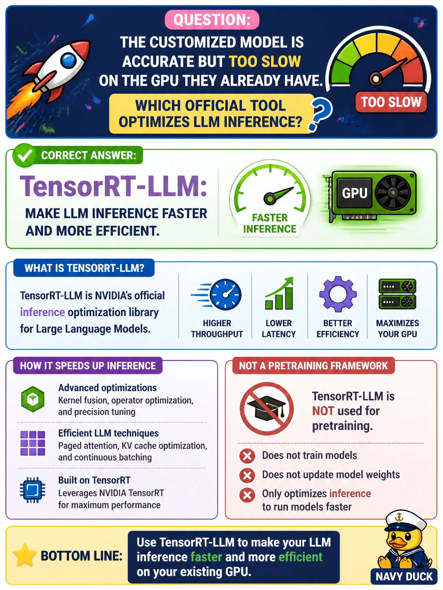 To Create an exciting colorful infographic that explains the concepts in the question: Question: The customized model is accurate but too slow on the GPU they already have. Which official tool optimizes LLM inference? Correct Answer: TensorRT-LLM: make LLM inference faster and more efficient. It is not a pretraining framework. Put EVERY visible label in double quotes. No people. No A/B/C/D letters. In one of the four corners put a little "Navy Duck".