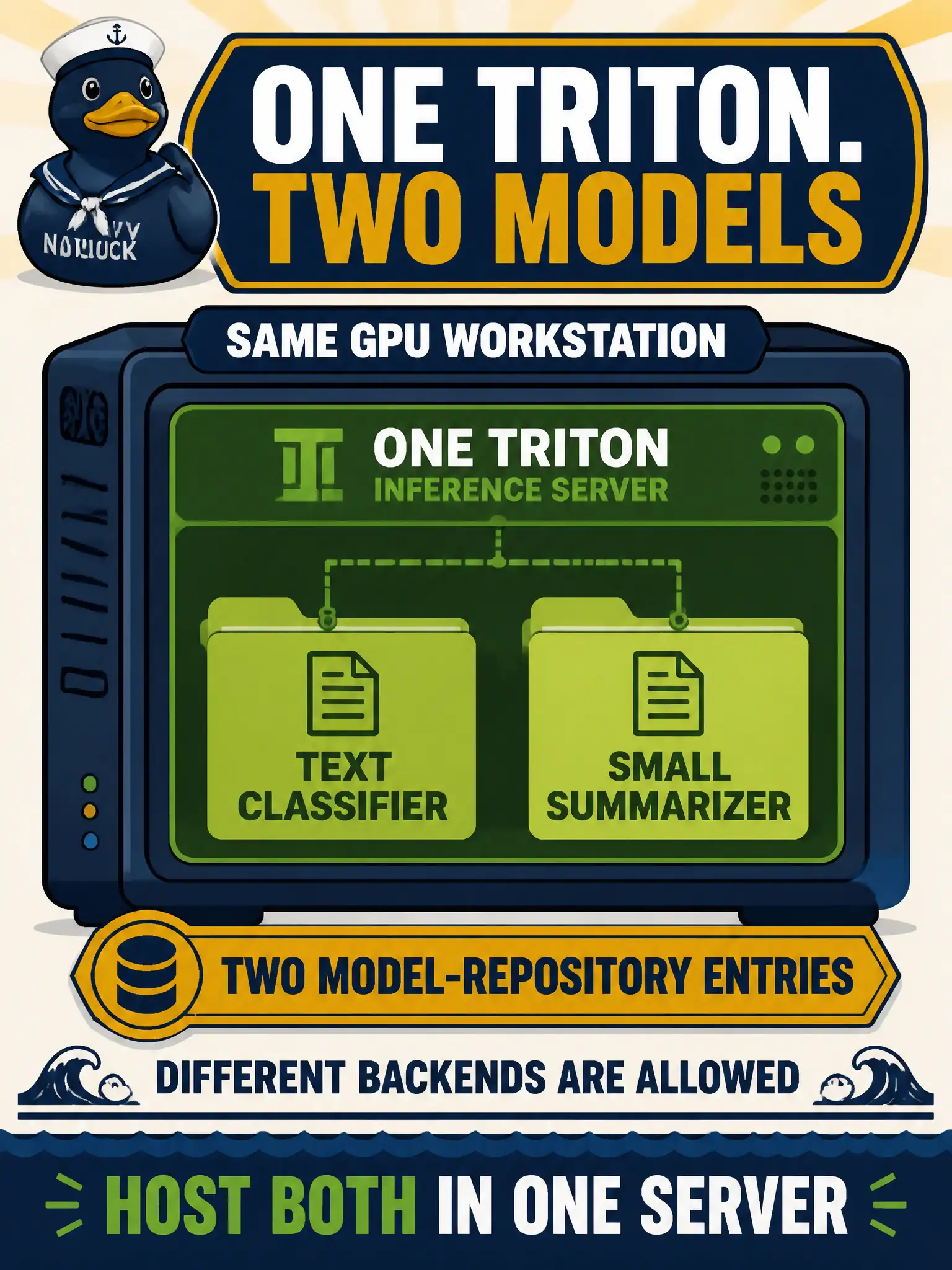 To Create an exciting colorful infographic that explains the concepts in the question: Question: A building-permits counter needs a text classifier and a small summarizer live on the same GPU workstation. What is the associate way to host both? Correct Answer: One Triton Inference Server with two model-repository entries; different backends are allowed. Put EVERY visible label in double quotes. No people. No A/B/C/D letters. In one of the four corners put a little "Navy Duck".