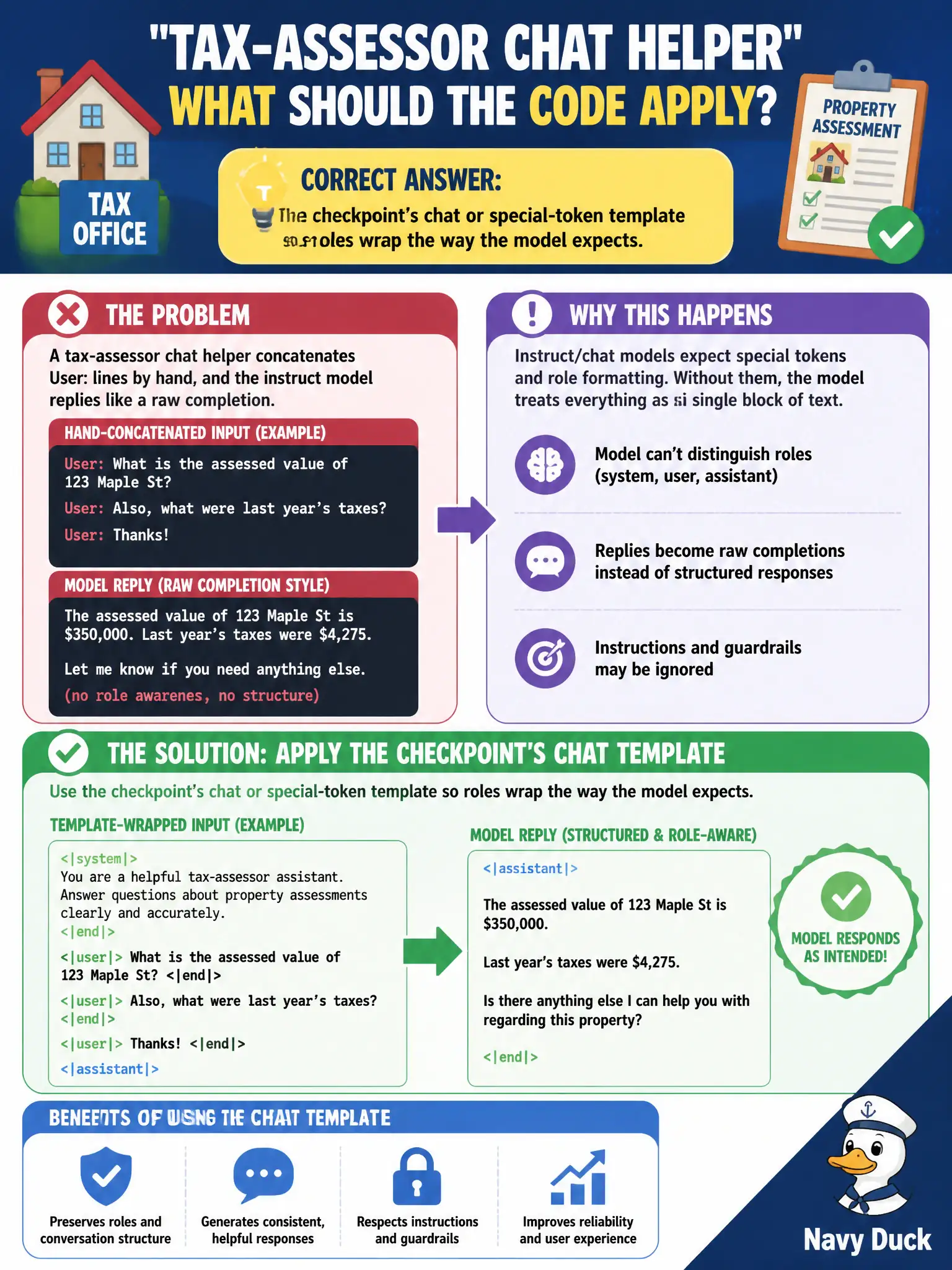 To Create an exciting colorful infographic that explains the concepts in the question: Question: A tax-assessor chat helper concatenates User: lines by hand, and the instruct model replies like a raw completion. What should the code apply? Correct Answer: The checkpoint’s chat or special-token template so roles wrap the way the model expects. Put EVERY visible label in double quotes. No people. No A/B/C/D letters. In one of the four corners put a little "Navy Duck".
