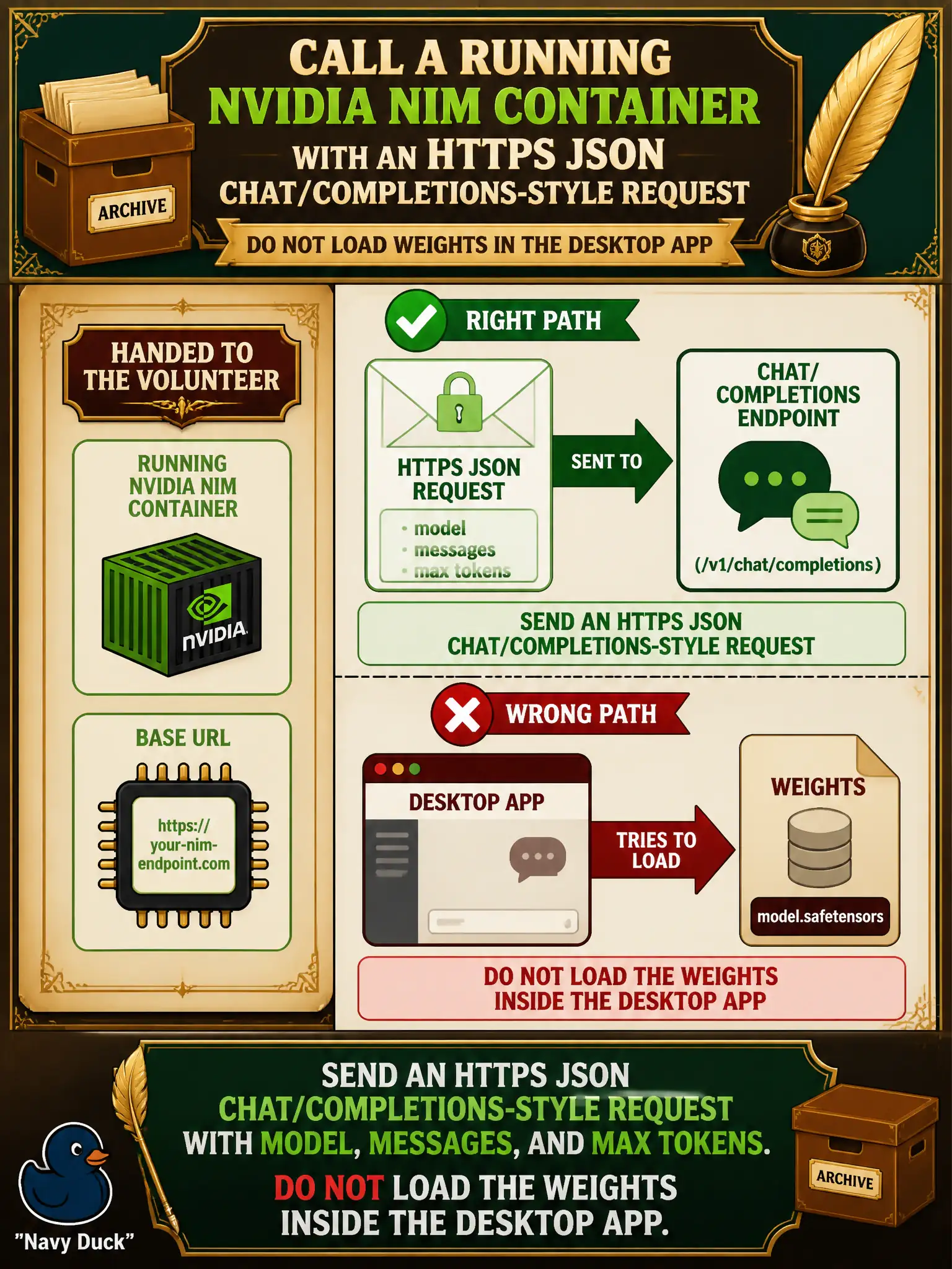 To Create an exciting colorful infographic that explains the concepts in the question: Question: A historical-society desk is handed a running NVIDIA NIM container and a base URL. How should the volunteer call the model? Correct Answer: Send an HTTPS JSON chat/completions-style request with model, messages, and max tokens. Do not load the weights inside the desktop app. Put EVERY visible label in double quotes. No people. No A/B/C/D letters. In one of the four corners put a little "Navy Duck".