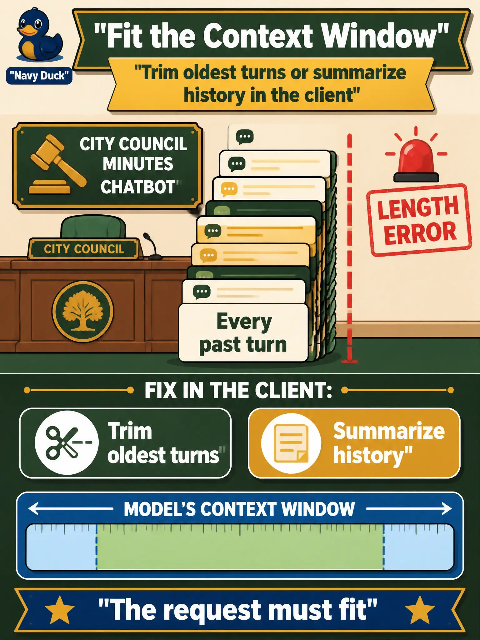 To Create an exciting colorful infographic that explains the concepts in the question: Question: A city-council minutes chatbot appends every past turn until the endpoint returns a length error. Where is the fix? Correct Answer: Trim oldest turns or summarize history in the client so the request fits the model's context window. Put EVERY visible label in double quotes. No people. No A/B/C/D letters. In one of the four corners put a little "Navy Duck".