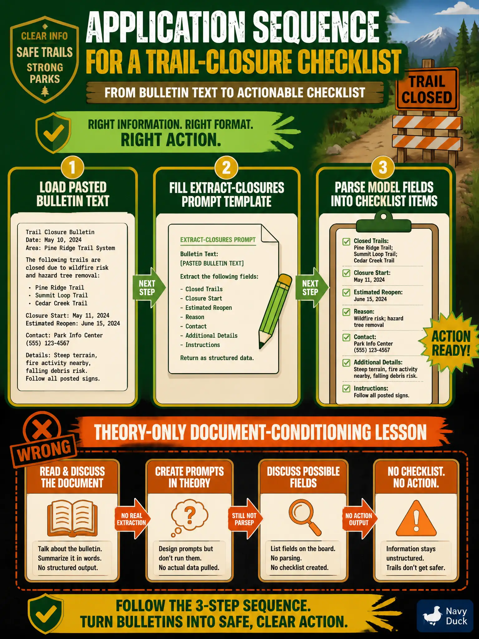 To Create an exciting colorful infographic that explains the concepts in the question: Question: A city parks desk pastes a weather-service bulletin into a helper that must return a short trail-closure checklist. Which application sequence should the developer implement? Correct Answer: Load the pasted bulletin text, fill an extract-closures prompt template, then parse the model fields into checklist items. Not a theory-only document-conditioning lesson. Put EVERY visible label in double quotes. No people. No A/B/C/D letters. In one of the four corners put a little "Navy Duck".