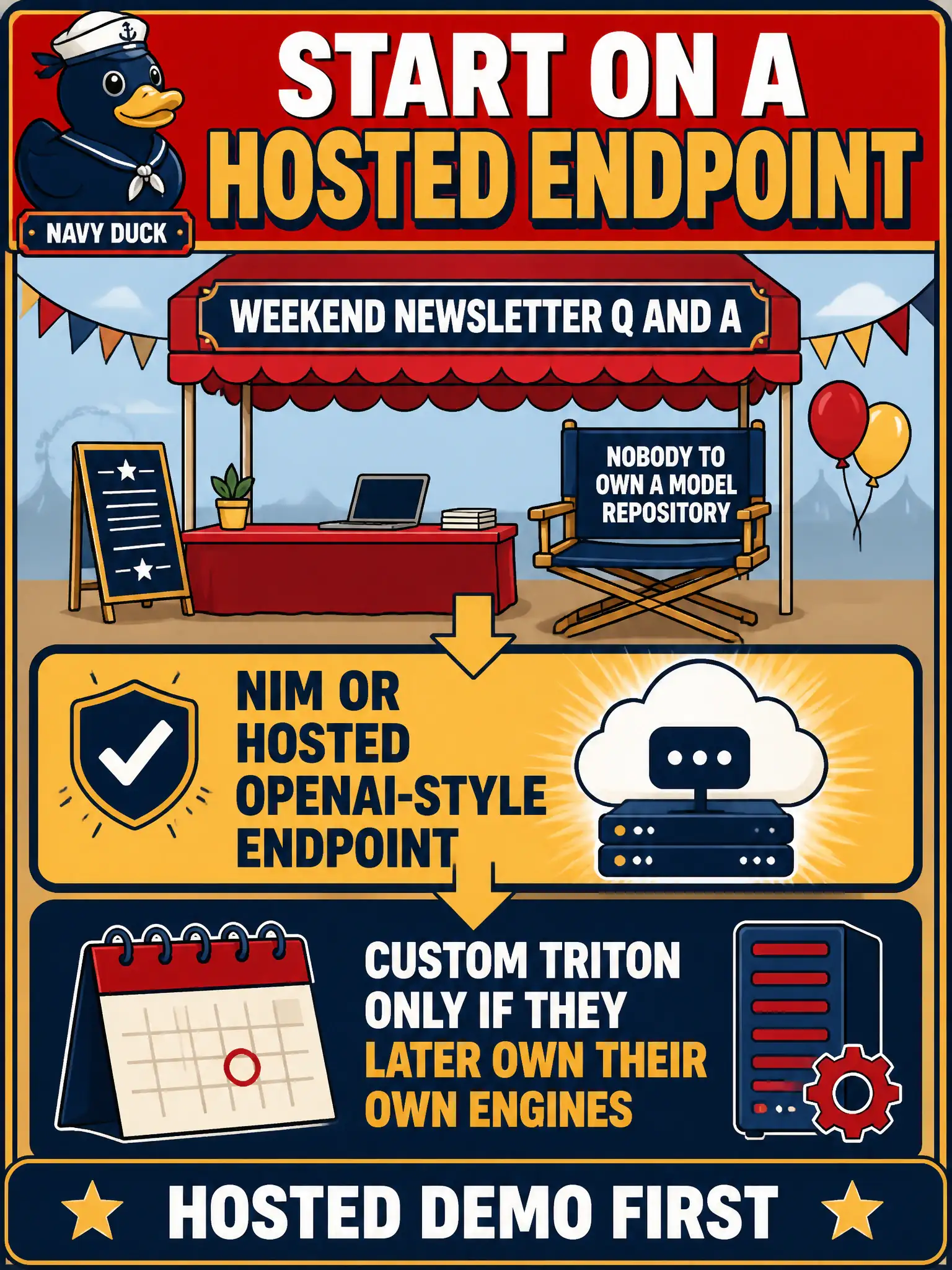 To Create an exciting colorful infographic that explains the concepts in the question: Question: A volunteer-fire board wants a weekend demo of newsletter Q&A and has nobody to own a model repository. How should the team kickstart? Correct Answer: Start on a NIM or hosted OpenAI-style endpoint for the demo, and schedule custom Triton only if they later own their own engines. Put EVERY visible label in double quotes. No people. No A/B/C/D letters. In one of the four corners put a little "Navy Duck".