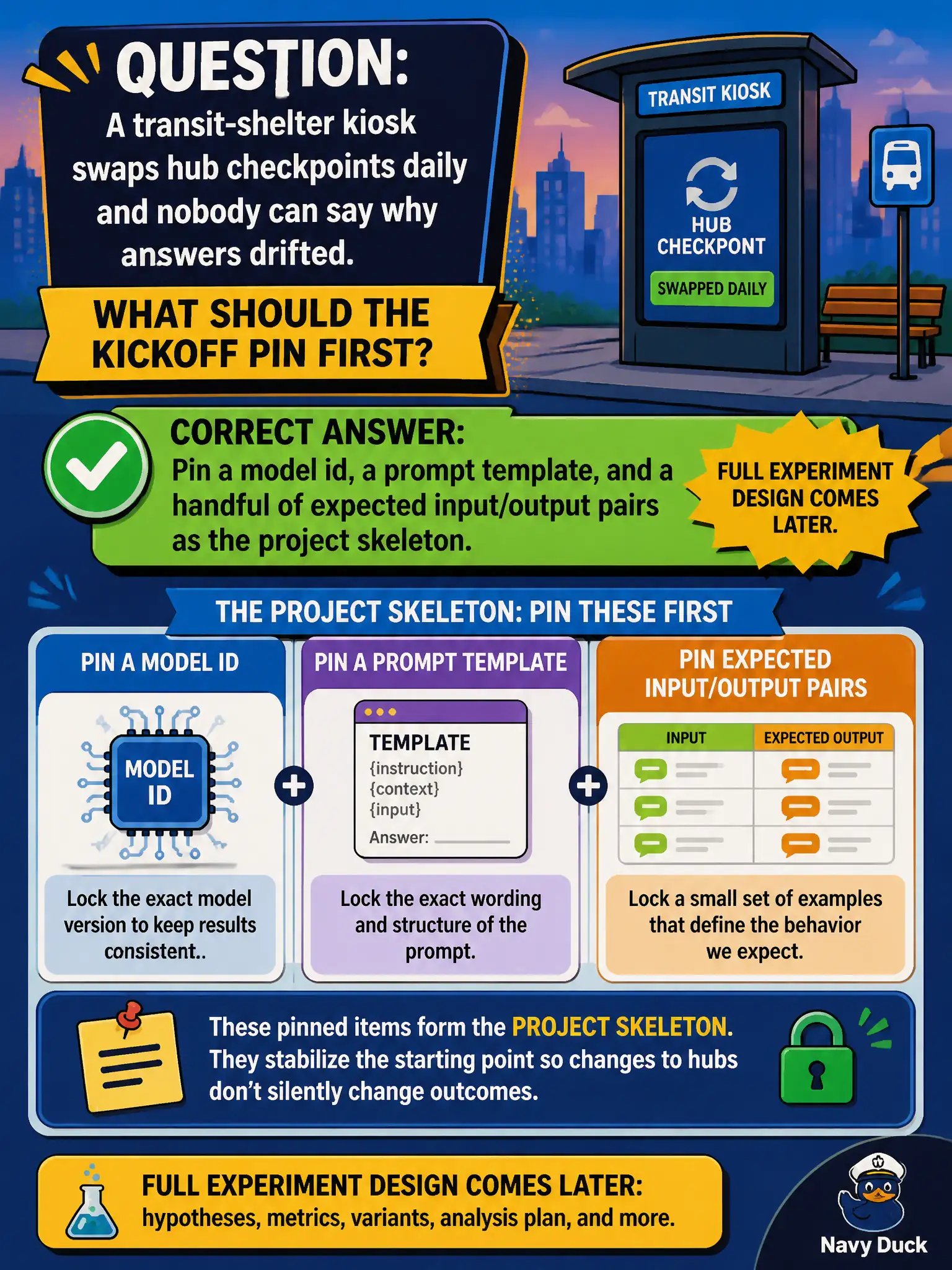 To Create an exciting colorful infographic that explains the concepts in the question: Question: A transit-shelter kiosk swaps hub checkpoints daily and nobody can say why answers drifted. What should the kickoff pin first? Correct Answer: Pin a model id, a prompt template, and a handful of expected input/output pairs as the project skeleton. Full experiment design comes later. Put EVERY visible label in double quotes. No people. No A/B/C/D letters. In one of the four corners put a little "Navy Duck".