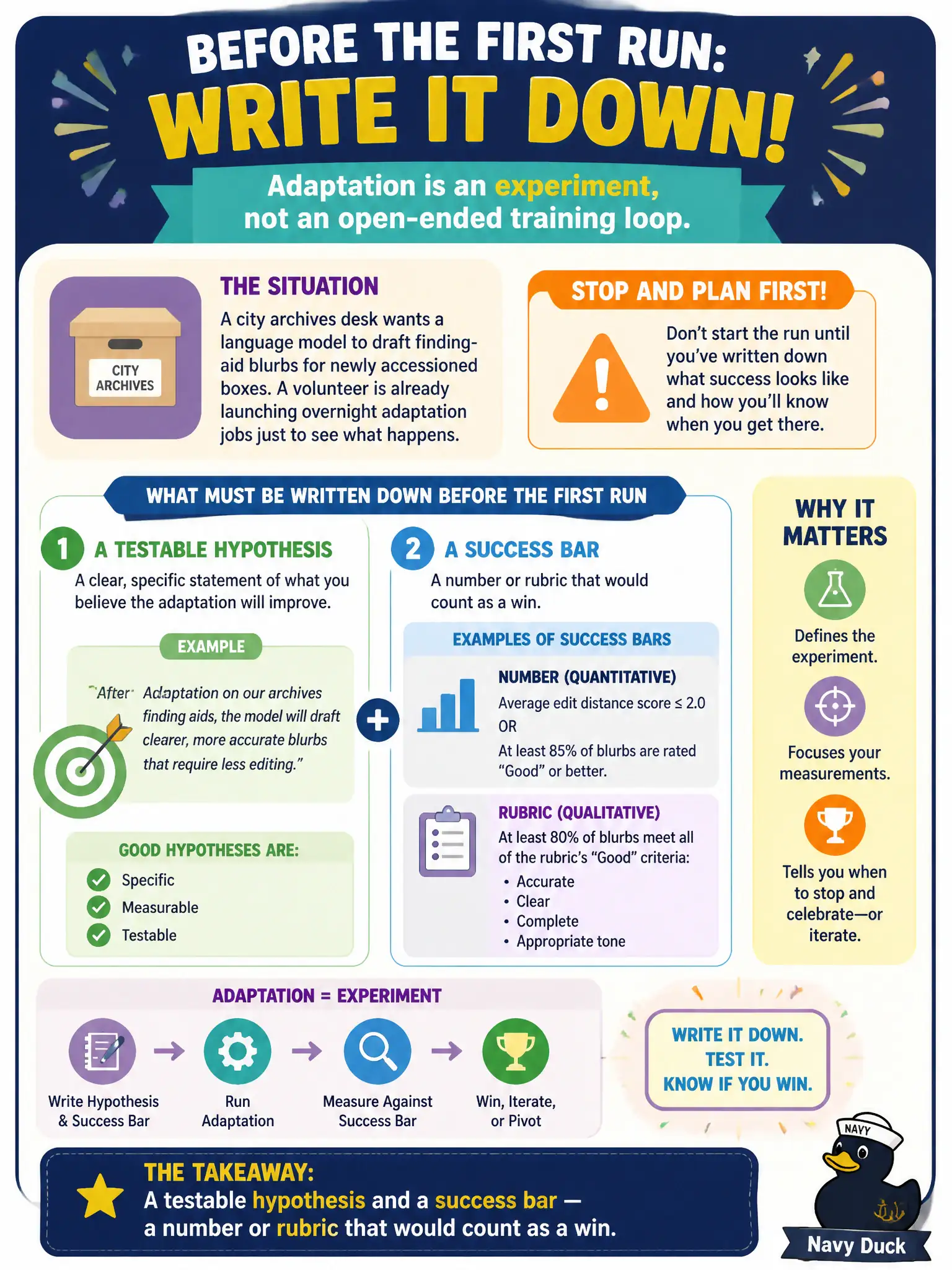 To Create an exciting colorful infographic that explains the concepts in the question: Question: A city archives desk wants a language model to draft finding-aid blurbs for newly accessioned boxes. A volunteer is already launching overnight adaptation jobs just to see what happens. What must be written down before the first run? Correct Answer: A testable hypothesis and a success bar — a number or rubric that would count as a win. Adaptation is an experiment, not an open-ended training loop. Put EVERY visible label in double quotes. No people. No A/B/C/D letters. In one of the four corners put a little "Navy Duck".