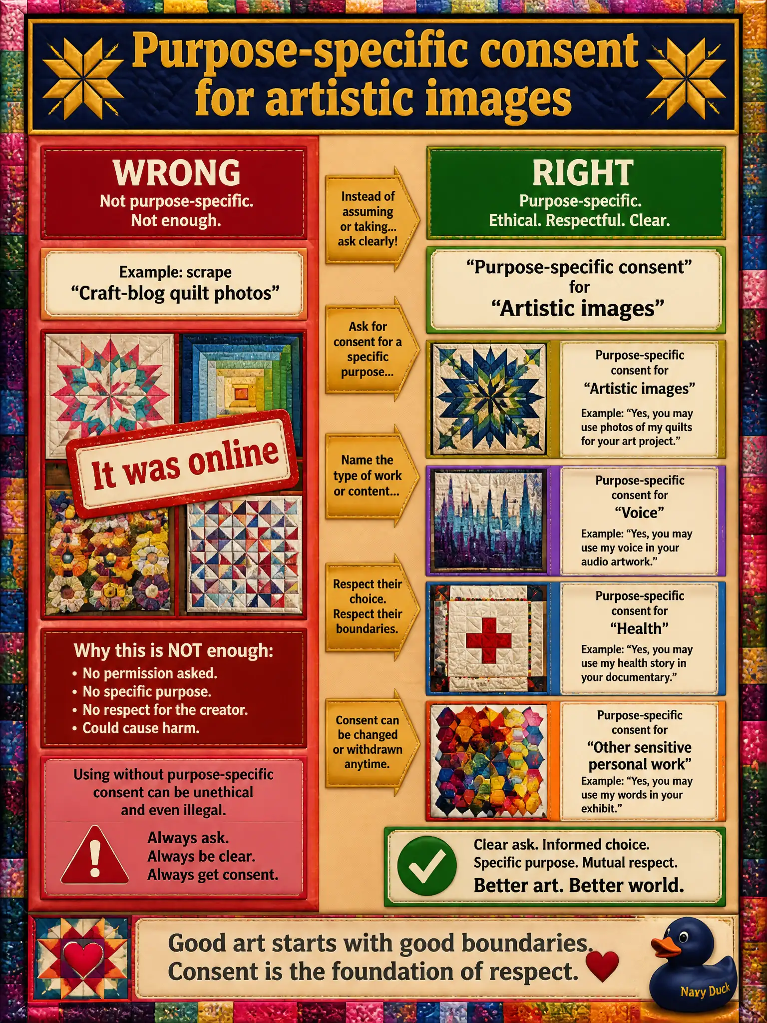 To Create an exciting colorful infographic that explains the concepts in the question: Question: A quilt-guild workshop wants to fine-tune a helper on living makers’ quilt photos scraped from craft blogs. What consent check does trustworthy AI require? Correct Answer: Purpose-specific consent for artistic images — and similarly for voice, health, or other sensitive personal work — because “it was online” is not enough. Put EVERY visible label in double quotes. No people. No A/B/C/D letters. In one of the four corners put a little "Navy Duck".