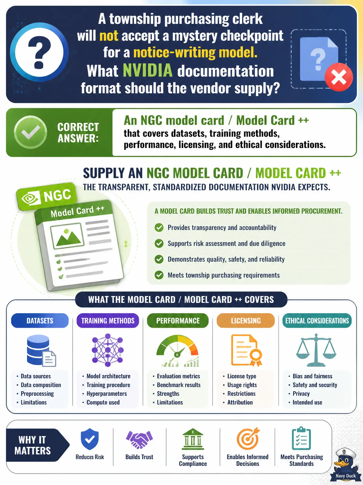 To Create an exciting colorful infographic that explains the concepts in the question: Question: A township purchasing clerk will not accept a mystery checkpoint for a notice-writing model. What NVIDIA documentation format should the vendor supply? Correct Answer: An NGC model card / Model Card ++ that covers datasets, training methods, performance, licensing, and ethical considerations. Put EVERY visible label in double quotes. No people. No A/B/C/D letters. In one of the four corners put a little "Navy Duck".