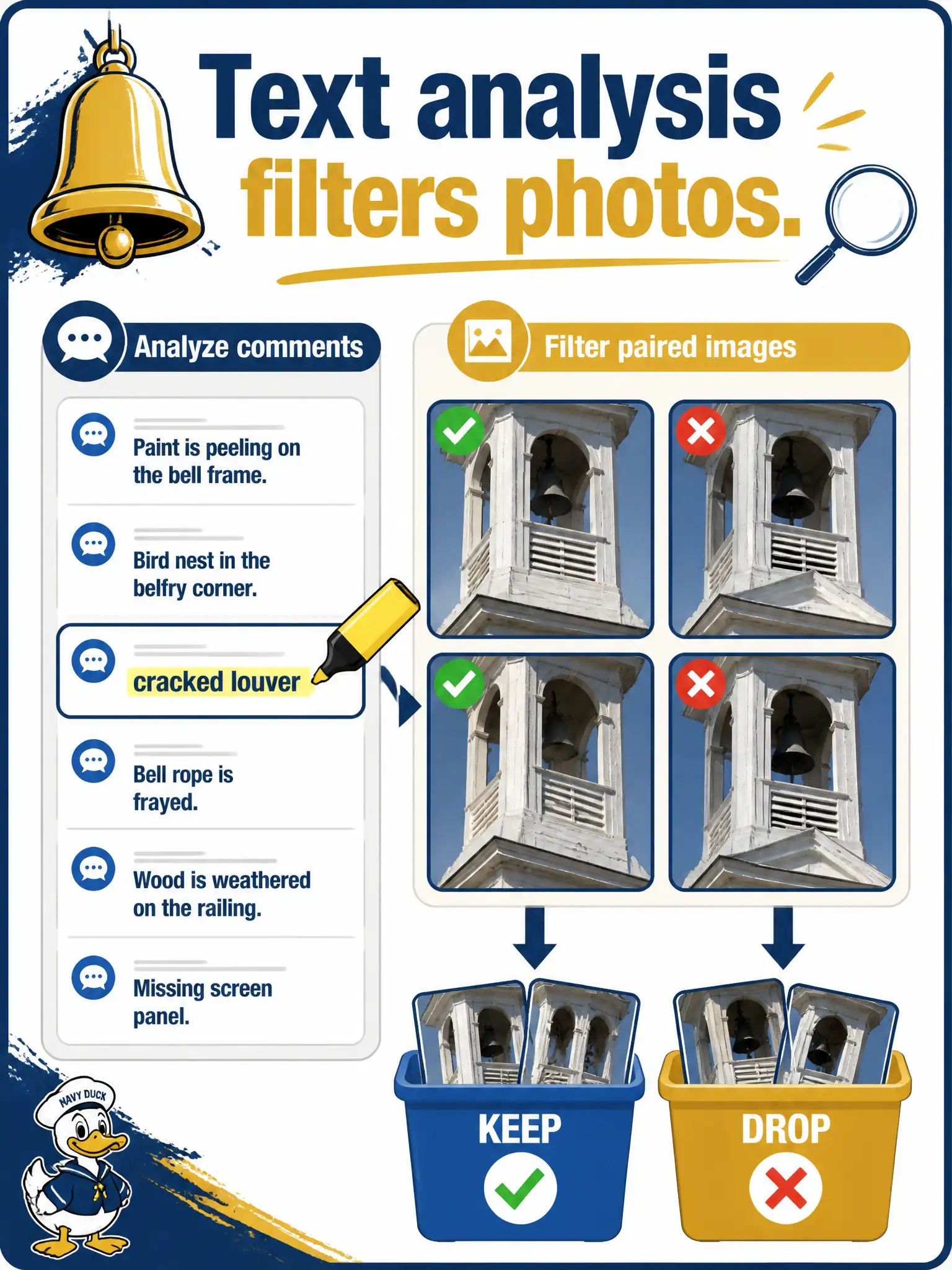 To Create an exciting colorful infographic that explains the concepts in the question: Question: A clocktower carillon office dumps a weekend of visitor comments next to belfry photos. Staff want a transformer only to flag comments that mention a cracked louver so those frames stay in the keep pile. How should the experiment be framed? Correct Answer: As analysis of the text stream that filters which paired photos to keep Put EVERY visible label in double quotes. No people. No A/B/C/D letters. In one of the four corners put a little "Navy Duck".