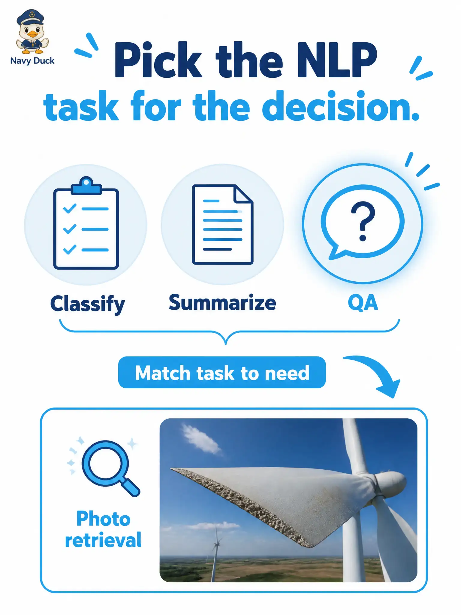 To Create an exciting colorful infographic that explains the concepts in the question: Question: A wind-farm blade-photo desk has inspector notes and stills. Leadership wants “something with a pretrained language model.” If the real need is to pull the matching still for a typed fault question, which text-arm trial should they run? Correct Answer: Question-answering over the notes that then retrieves the matching blade still Put EVERY visible label in double quotes. No people. No A/B/C/D letters. In one of the four corners put a little "Navy Duck".