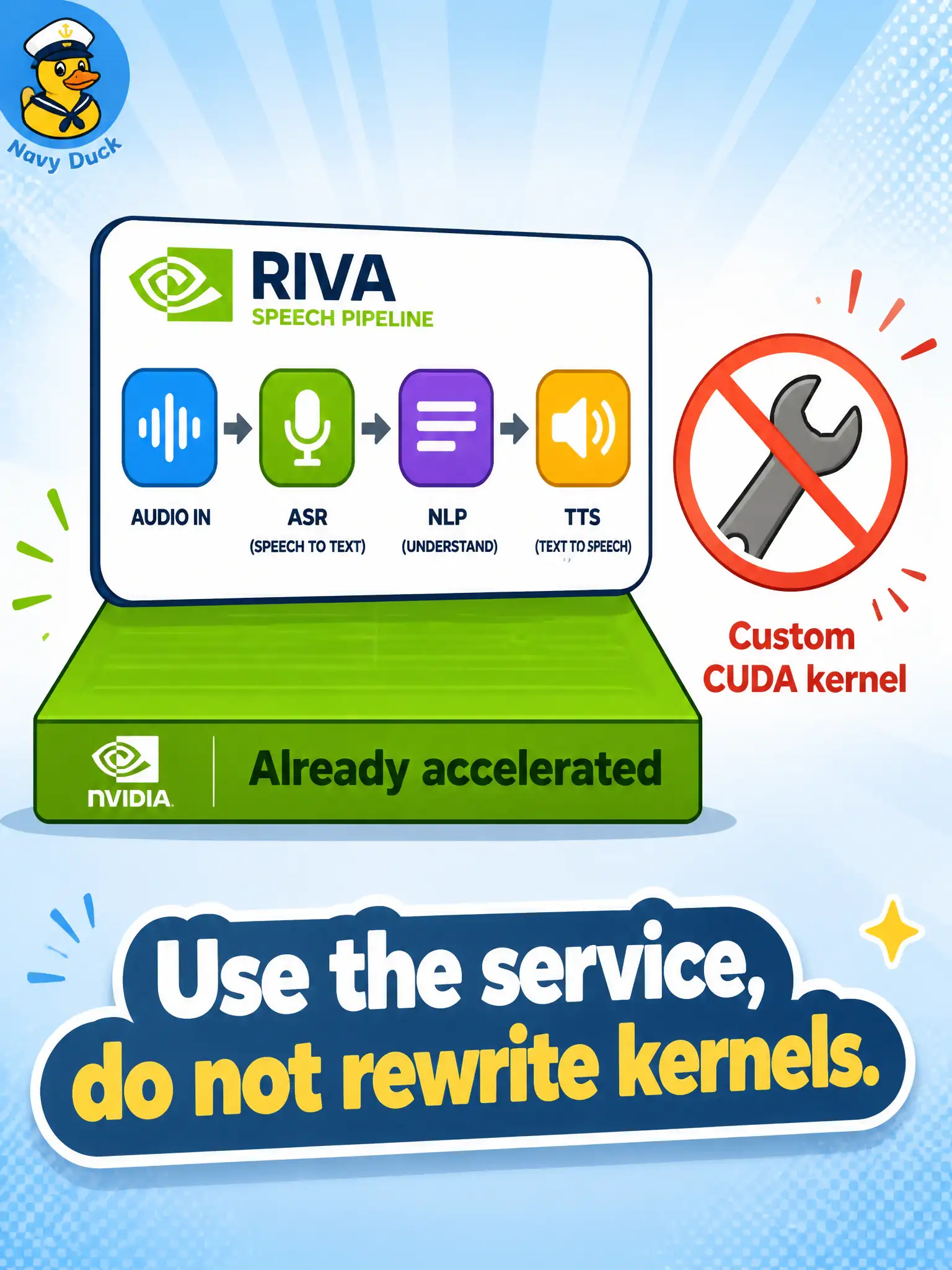 To Create an exciting colorful infographic that explains the concepts in the question: Question: A clocktower office hears that “Riva is using the GPU,” and an intern offers to write a custom CUDA kernel “to make the experiment fair.” What is the correct associate response? Correct Answer: Refuse kernel work and treat GPU-backed Riva speech as the acceleration the experiment already rides on. Put EVERY visible label in double quotes. No people. No A/B/C/D letters. In one of the four corners put a little "Navy Duck".