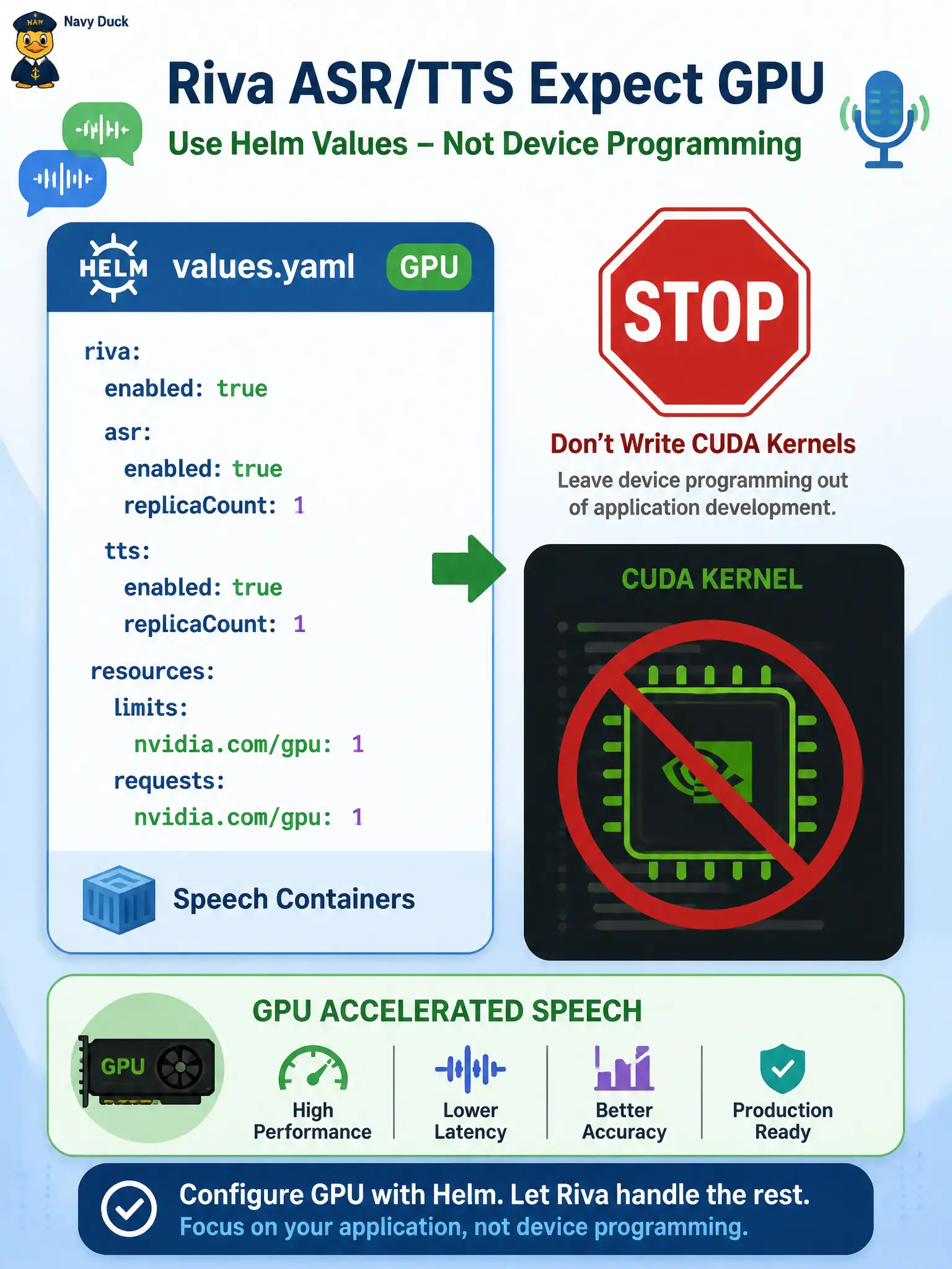 To Create an exciting colorful infographic that explains the concepts in the question: Question: A town help-desk Helm chart lists a GPU for the NVIDIA Riva speech containers. A volunteer offers to write a custom CUDA kernel “so Kubernetes can see the device.” What should the associate keep in scope for this conversational experiment deploy? Correct Answer: Confirm the speech services expect a GPU in the chart values and leave device programming out of the experiment. Put EVERY visible label in double quotes. No people. No A/B/C/D letters. In one of the four corners put a little "Navy Duck".