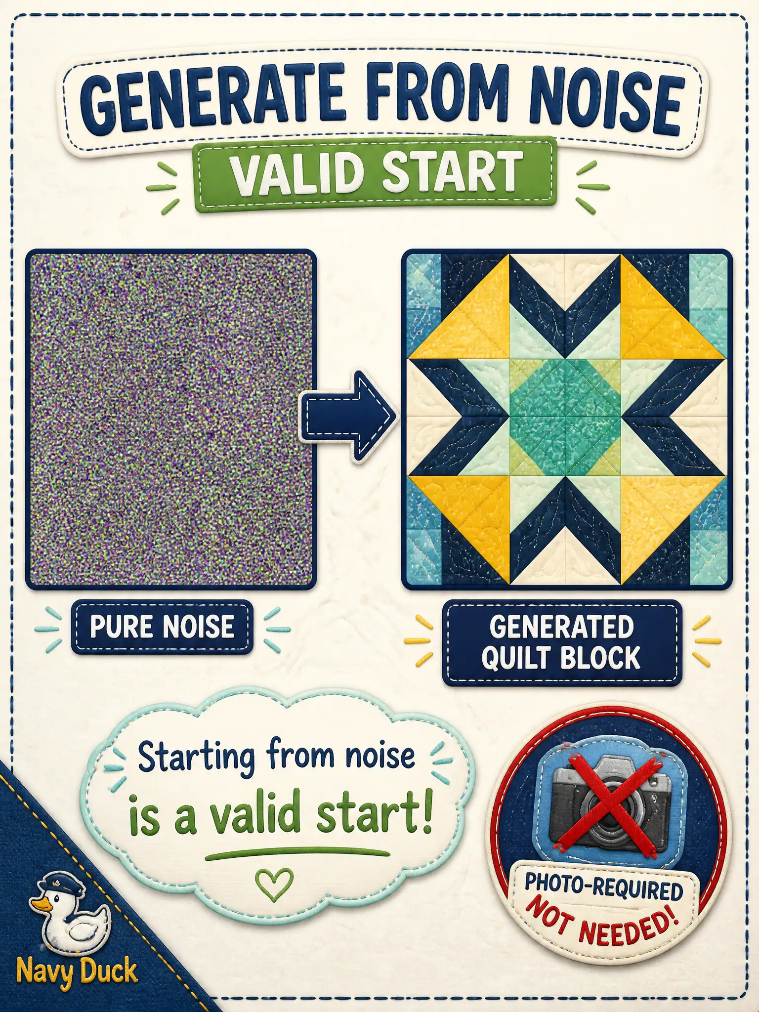 To Create an exciting colorful infographic that explains the concepts in the question: Question: A quilt-museum scanning room asks whether a diffusion quality trial may begin from a blank noisy field or must seed the generator with a real quilt photograph. What is the official starting point for such a generation experiment? Correct Answer: Generate-from-noise is a valid official starting point for a quality experiment. Put EVERY visible label in double quotes. No people. No A/B/C/D letters. In one of the four corners put a little "Navy Duck".