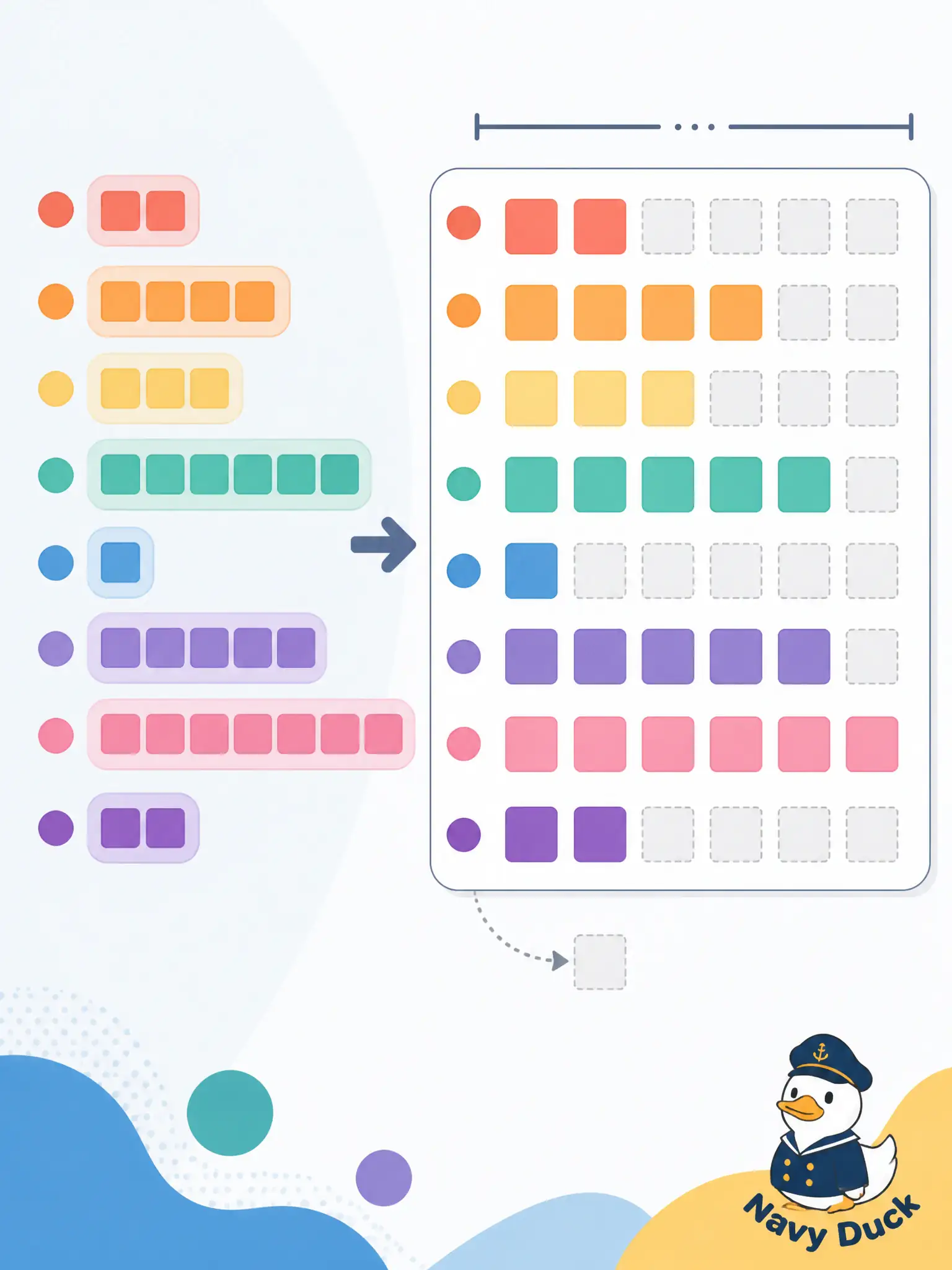 To Create an exciting colorful infographic that explains the concepts in the question: Question: A thatcher’s yard has notes of three words and notes of three pages next to roof stills. Why must variable-length text or audio be padded or packed before a batched forward pass? Correct Answer: So sequences of different lengths can share one batched tensor layout the network expects. Put EVERY visible label in double quotes. No people. No A/B/C/D letters. In one of the four corners put a little "Navy Duck".