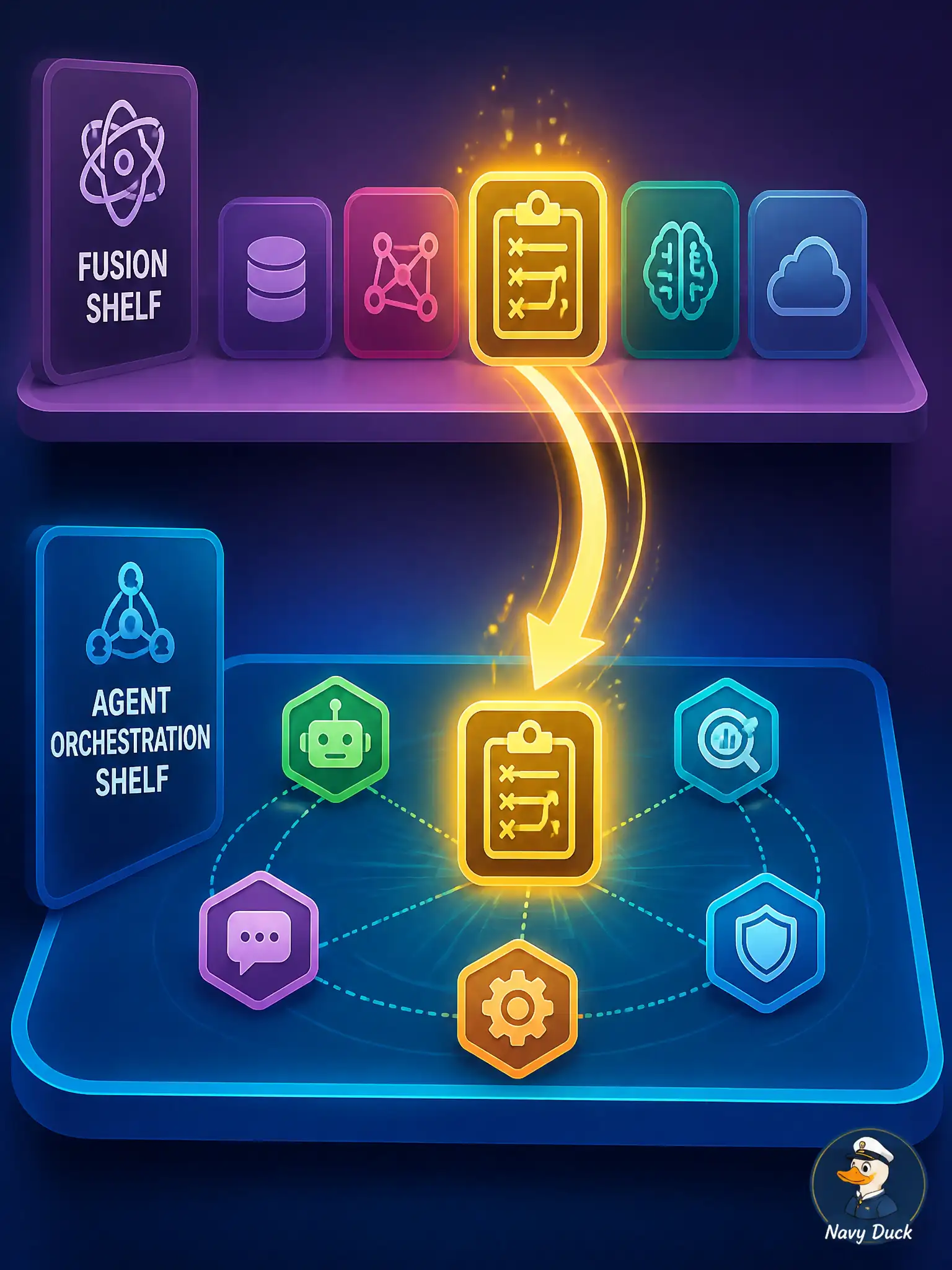 To Create an exciting colorful infographic that explains the concepts in the question: Question: A canal-barge office has a planner that picks “ask a question” versus “show a still.” Someone files the planner under “late fusion.” What should happen? Correct Answer: Move it to agent orchestration—choosing a next act is not early, late, or intermediate fusion. Put EVERY visible label in double quotes. No people. No A/B/C/D letters. In one of the four corners put a little "Navy Duck".