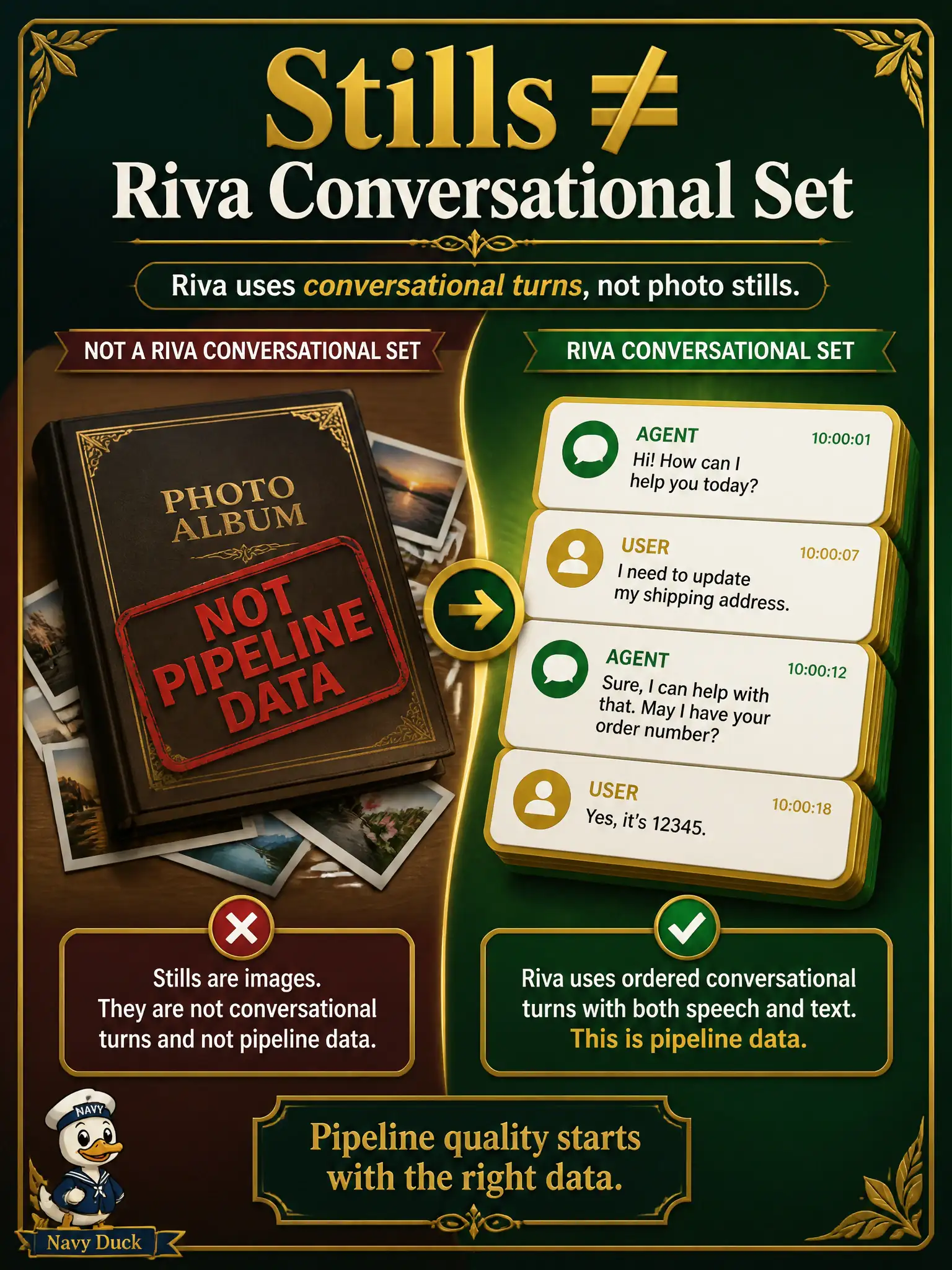 To Create an exciting colorful infographic that explains the concepts in the question: Question: A gilder’s loft has leaf-and-frame photographs and no spoken turns. A contractor calls the album “the multimodal Riva set.” How should that claim be handled? Correct Answer: Refuse it: a conversational Riva pipeline corpus is speech-plus-text turns (and replies), not a stills-only collection. Put EVERY visible label in double quotes. No people. No A/B/C/D letters. In one of the four corners put a little "Navy Duck".