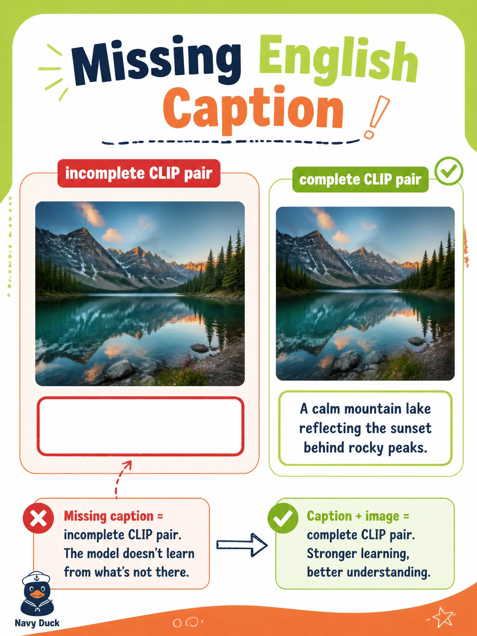 To Create an exciting colorful infographic that explains the concepts in the question: Question: A lime-kiln camp has hundreds of pot stills and empty English caption fields. How should those rows be classified for CLIP? Correct Answer: As incomplete CLIP pairs with a missing-modality problem on the text arm. Put EVERY visible label in double quotes. No people. No A/B/C/D letters. In one of the four corners put a little "Navy Duck".