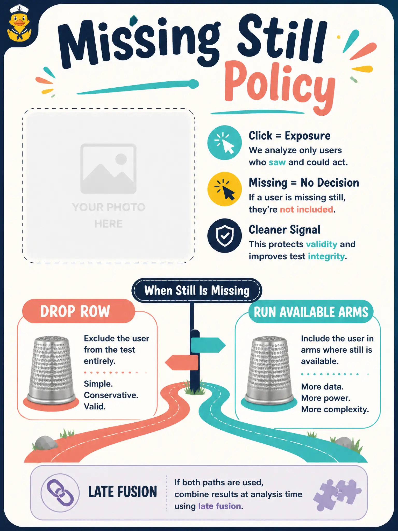 To Create an exciting colorful infographic that explains the concepts in the question: Question: A thimble shop loses the photo but still has the care sentence and a tiny click. Late fusion could run the remaining specialists; early concat cannot invent pixels. What should guide the next step? Correct Answer: Pick a data policy—drop the row or run only the available arms—that matches how the joined example will be used. Put EVERY visible label in double quotes. No people. No A/B/C/D letters. In one of the four corners put a little "Navy Duck".