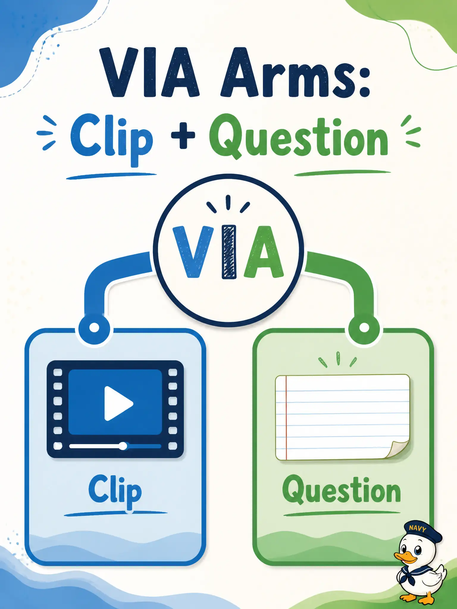 To Create an exciting colorful infographic that explains the concepts in the question: Question: An eel-weir watch uses an NVIDIA AI Blueprint with VIA on a short clip plus a typed question. What are the data arms being orchestrated? Correct Answer: The video clip and the text question, with VIA kept as initials. Put EVERY visible label in double quotes. No people. No A/B/C/D letters. In one of the four corners put a little "Navy Duck".