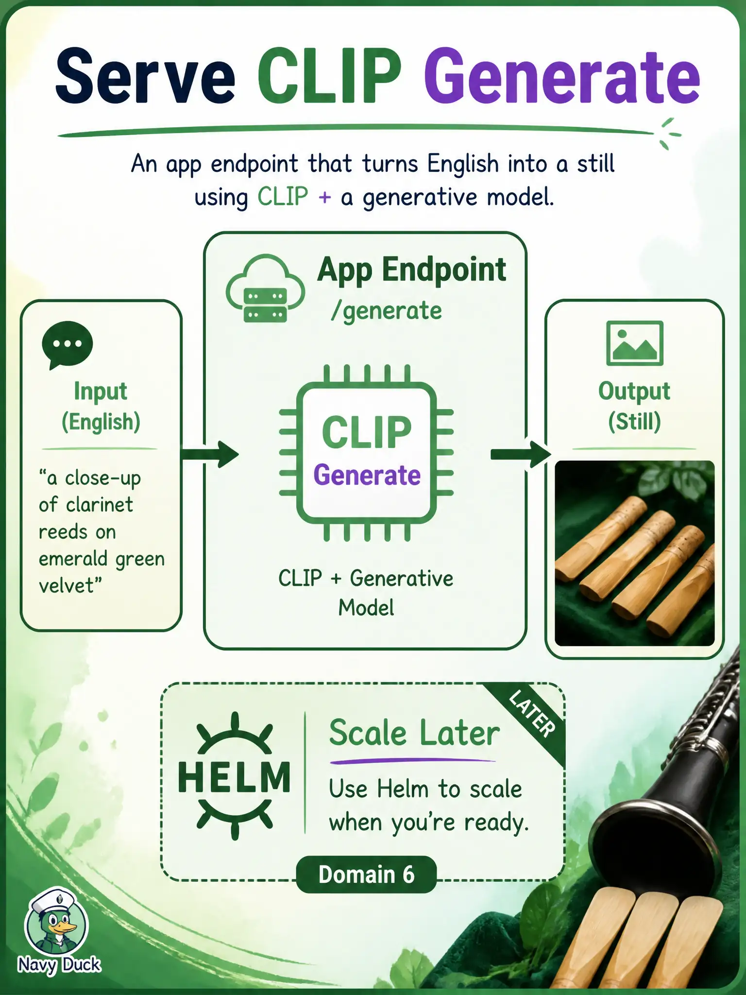 To Create an exciting colorful infographic that explains the concepts in the question: Question: A clarinet-reed loft wants neighboring benches to request a still from an English line. At associate Domain 4 depth, what should they add? Correct Answer: A simple project endpoint that runs the official CLIP generate path. Put EVERY visible label in double quotes. No people. No A/B/C/D letters. In one of the four corners put a little "Navy Duck".