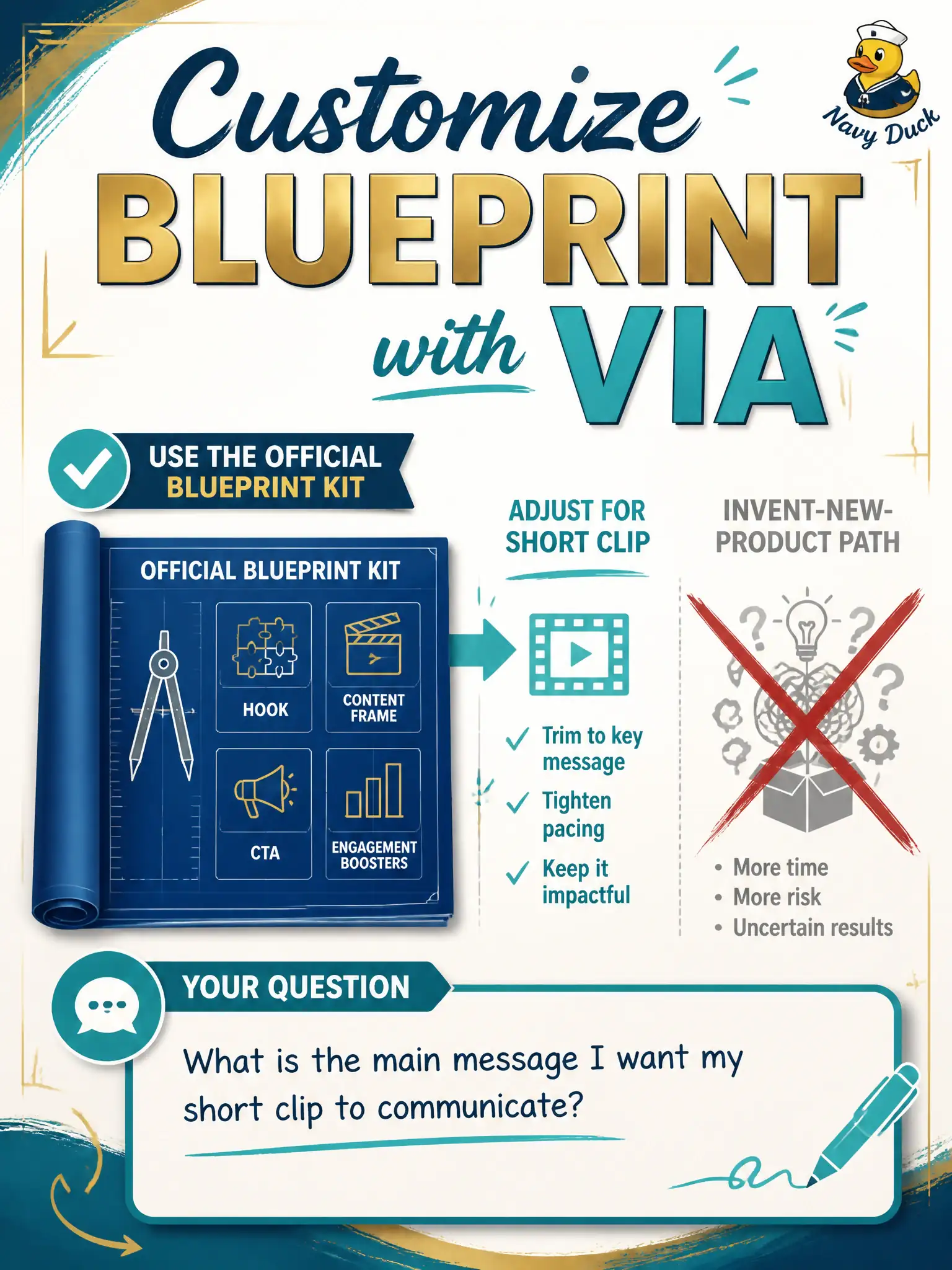 To Create an exciting colorful infographic that explains the concepts in the question: Question: A trumpet shop has a short assembly clip and a typed question to answer about it. What does “customize a Blueprint with VIA” mean at Domain 4? Correct Answer: Start from an NVIDIA AI Blueprint with VIA and adjust it for the shop’s video+text job. Put EVERY visible label in double quotes. No people. No A/B/C/D letters. In one of the four corners put a little "Navy Duck".