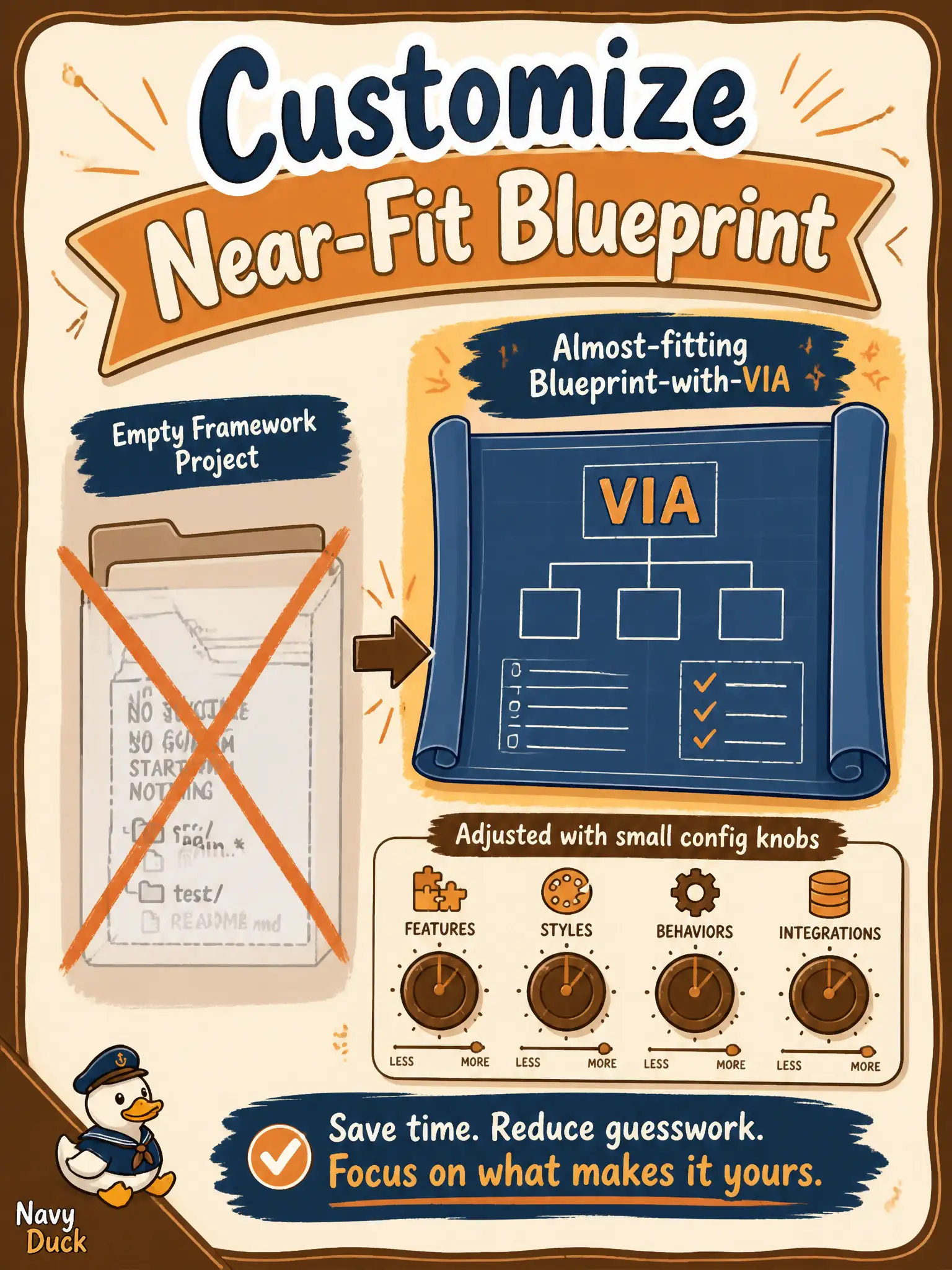 To Create an exciting colorful infographic that explains the concepts in the question: Question: A pretzel bakery sees an NVIDIA AI Blueprint with VIA that almost fits a proofing-room clip Q&A. Why customize that Blueprint instead of opening an empty modern-framework project? Correct Answer: Because the official Blueprint already targets video+text, so customization is the associate path. Put EVERY visible label in double quotes. No people. No A/B/C/D letters. In one of the four corners put a little "Navy Duck".