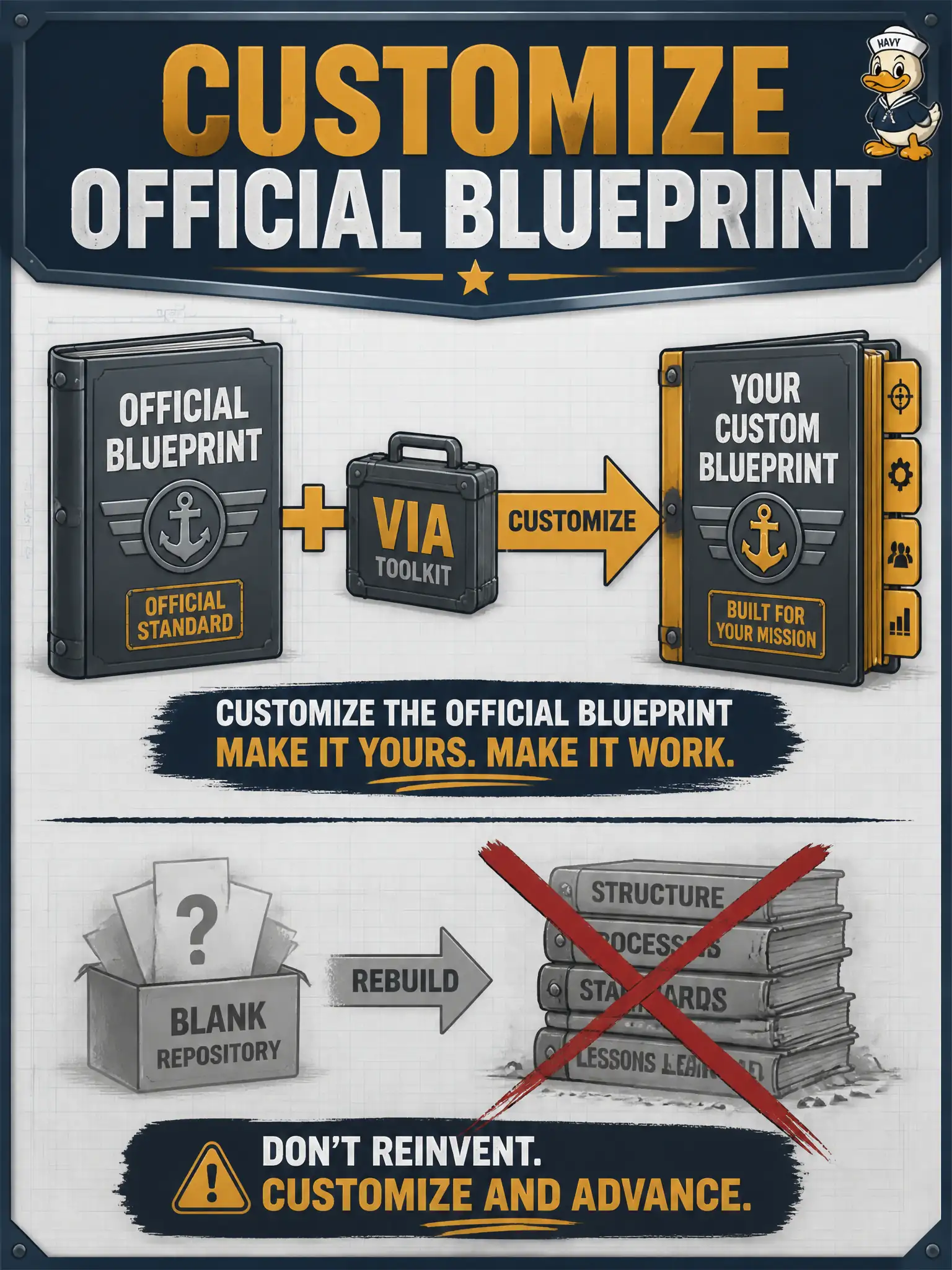To Create an exciting colorful infographic that explains the concepts in the question: Question: A nailery intern opens a blank repository “to rebuild VIA from scratch.” What is the correct Domain 4 approach? Correct Answer: Customize the official NVIDIA AI Blueprint with VIA instead of authoring a replacement stack. Put EVERY visible label in double quotes. No people. No A/B/C/D letters. In one of the four corners put a little "Navy Duck".