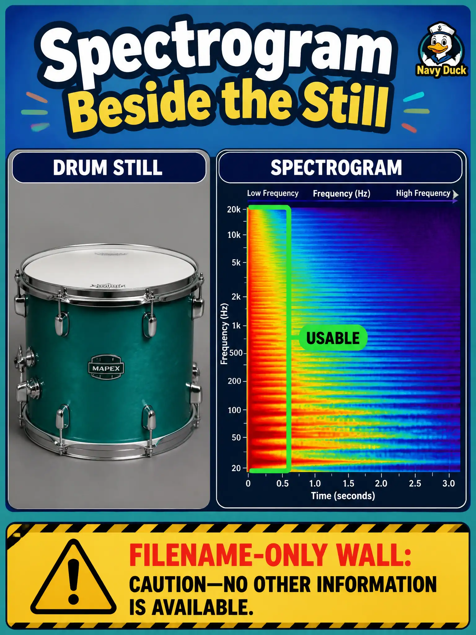 To Create an exciting colorful infographic that explains the concepts in the question: Question: A zoetrope-style civic parlor stores tap-test audio clips beside drum stills. One intern pastes filenames on a wall; another opens a spectrogram next to the still. Which view better analyzes whether the audio arm is present and usable? Correct Answer: A spectrogram or waveform beside the still, showing the audio arm's content. Put EVERY visible label in double quotes. No people. No A/B/C/D letters. In one of the four corners put a little "Navy Duck".