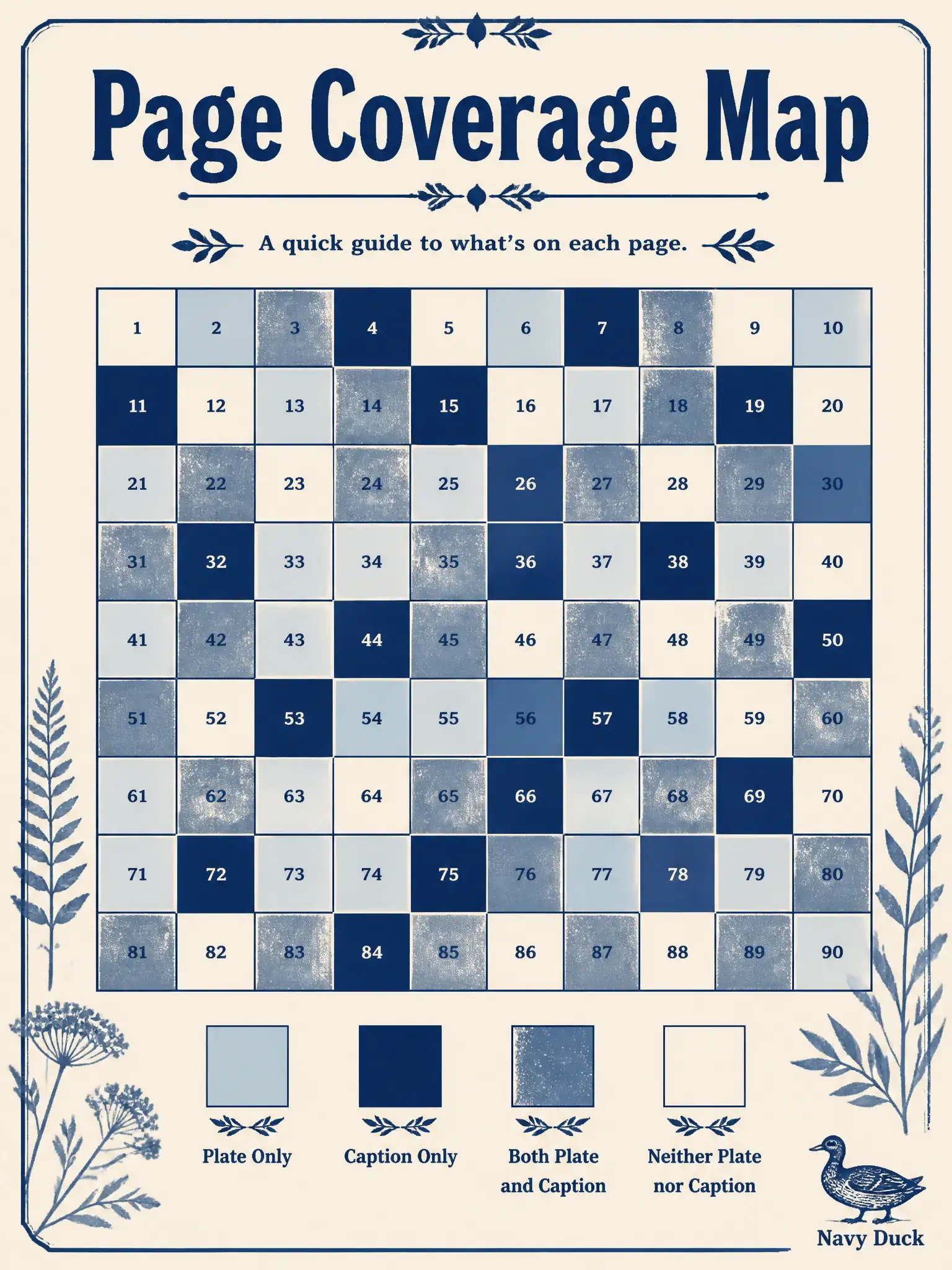 To Create an exciting colorful infographic that explains the concepts in the question: Question: A cyanotype plant-book yard shades each catalog page by whether it has a plate, a caption, both, or neither. What does that page-wise view provide? Correct Answer: A multimodal coverage map showing which arms exist together on each page. Put EVERY visible label in double quotes. No people. No A/B/C/D letters. In one of the four corners put a little "Navy Duck".