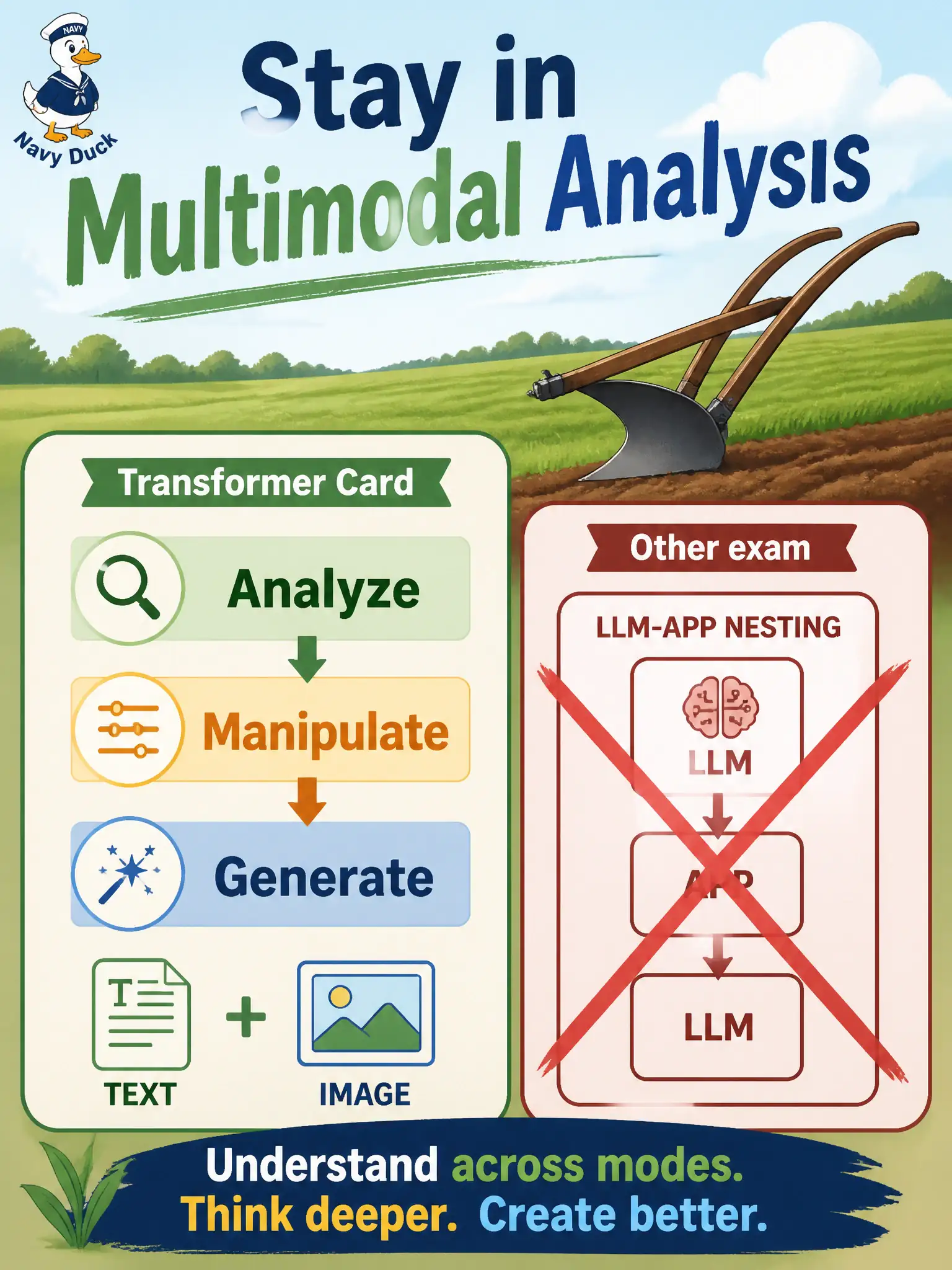 To Create an exciting colorful infographic that explains the concepts in the question: Question: A plough-wright contractor starts listing retrieval chains, prompt catalogs, and unnamed text-only products because a transformer is in use. What should the steward do for this multimodal corpus? Correct Answer: Keep the model on analyze, manipulate, and generate for this multimodal corpus and refuse LLM-app nesting that belongs to NCA-GENL. Put EVERY visible label in double quotes. No people. No A/B/C/D letters. In one of the four corners put a little "Navy Duck".